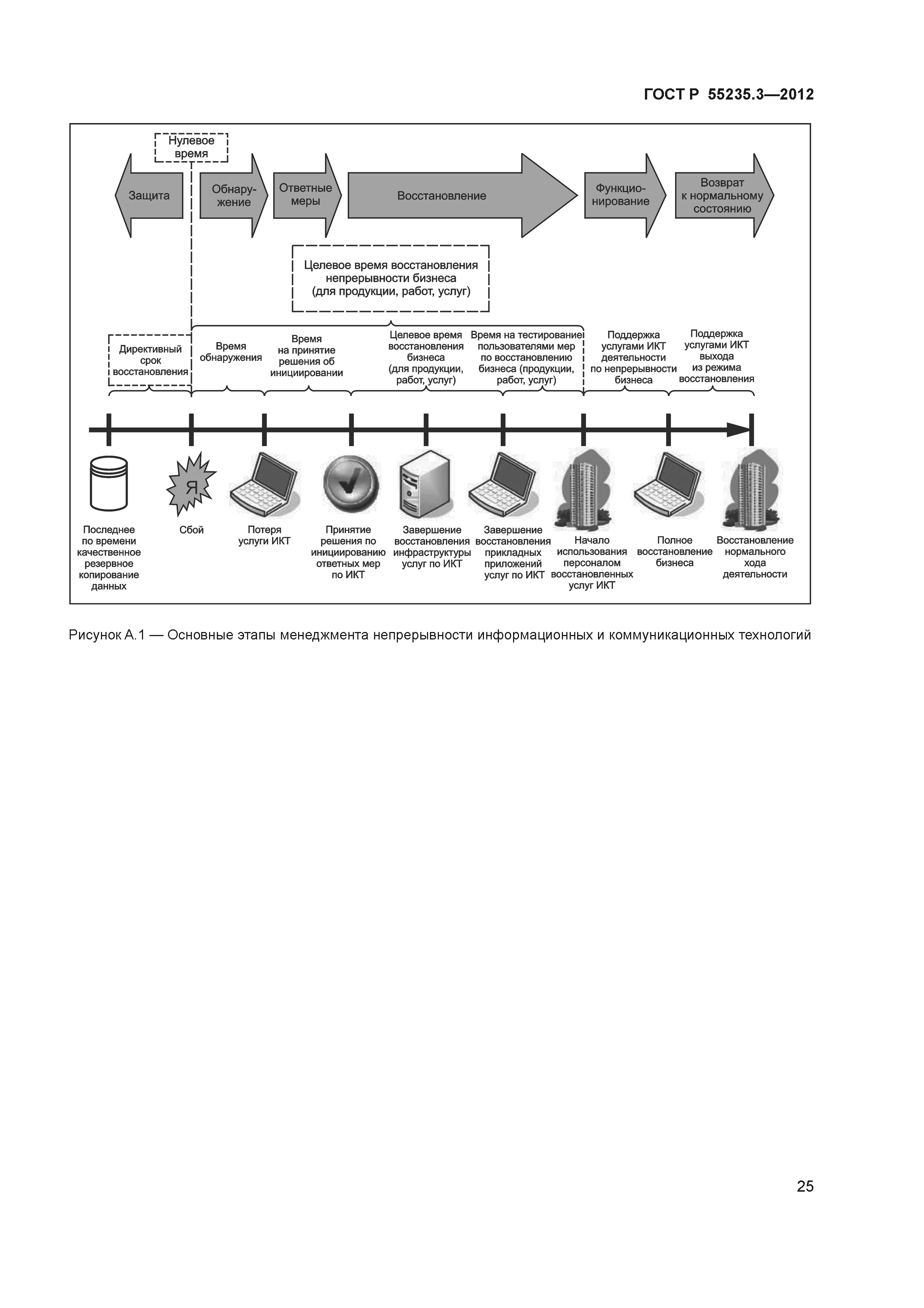 ГОСТ Р 55235.3-2012