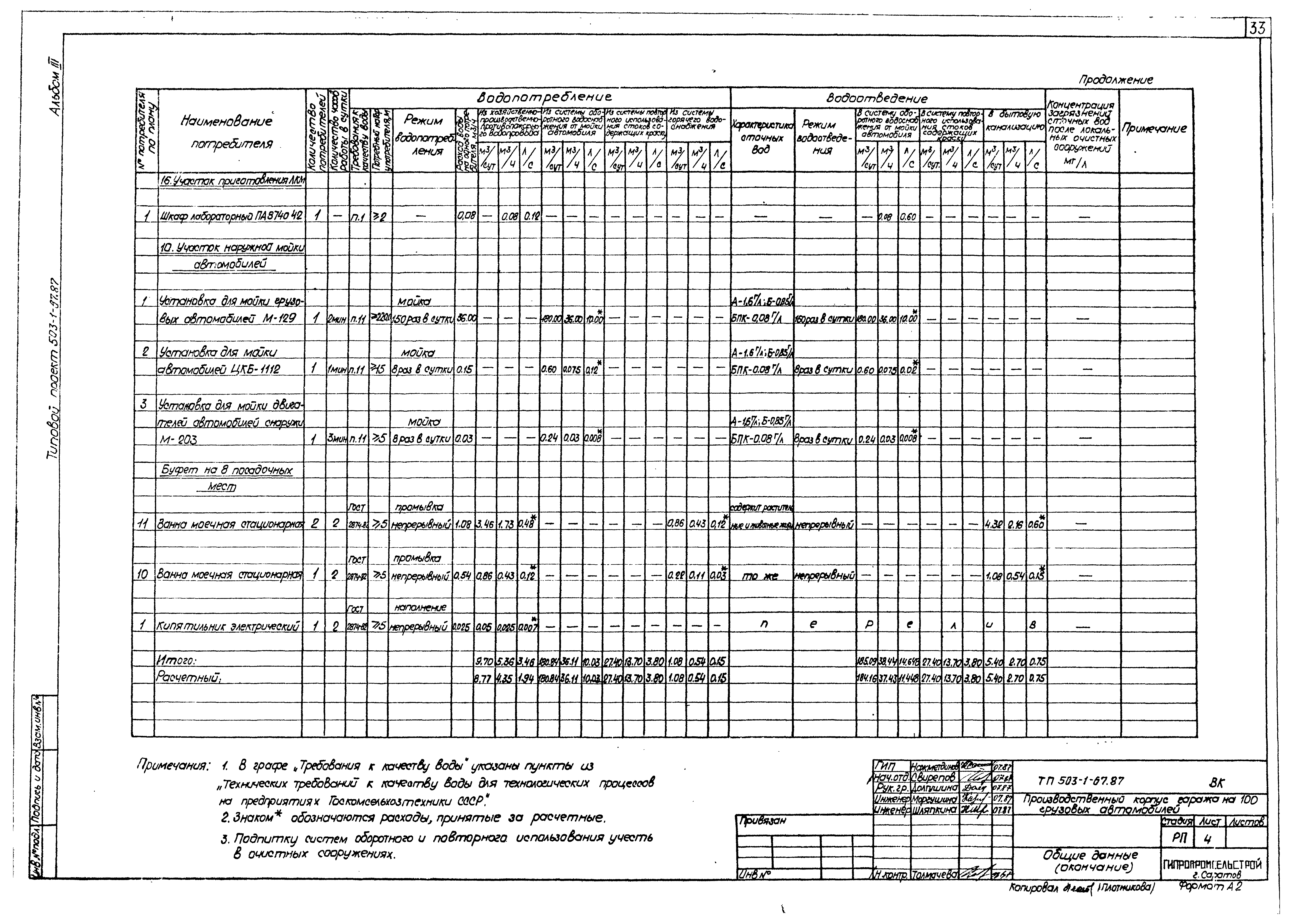 Типовой проект 503-1-67.87