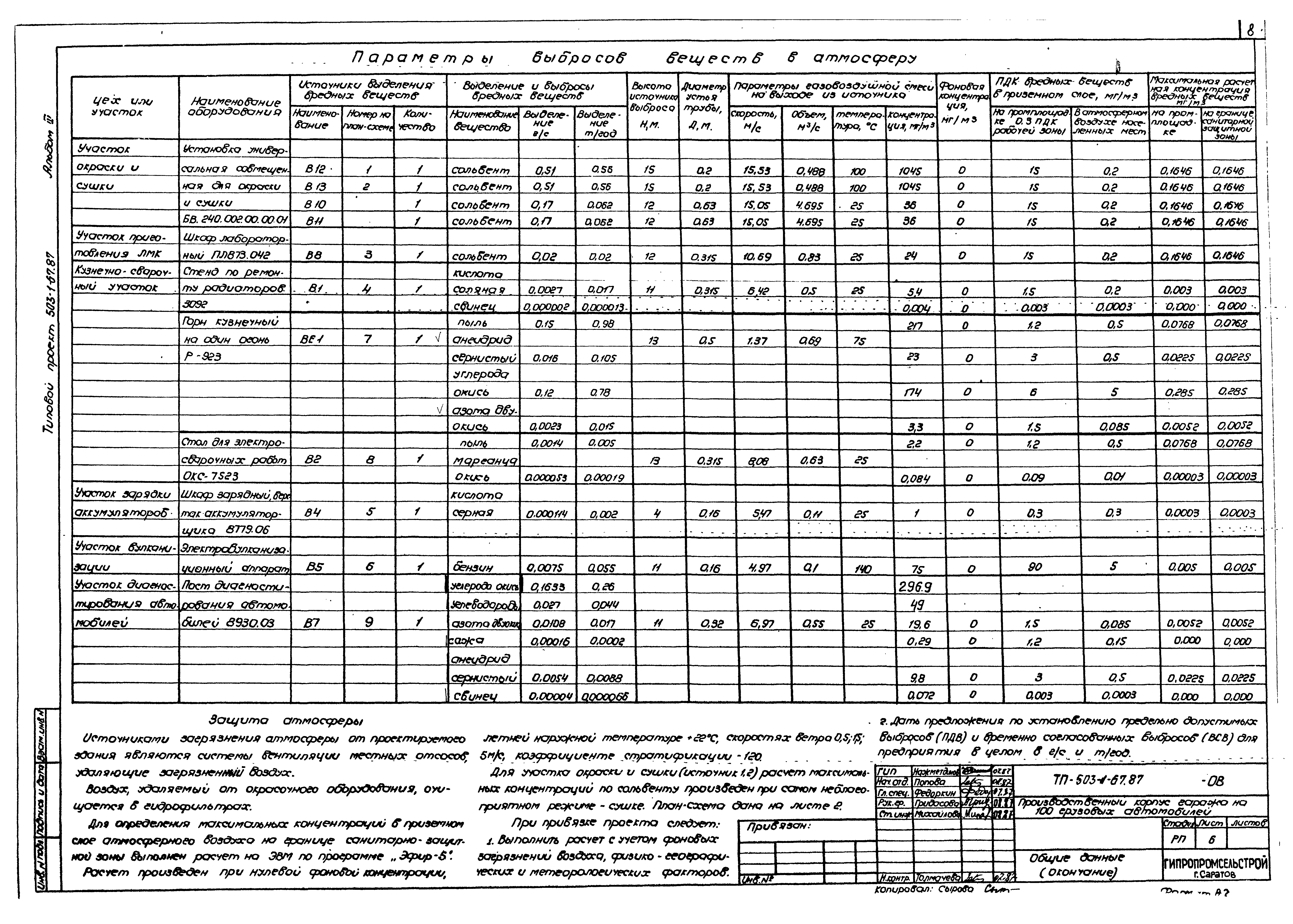 Типовой проект 503-1-67.87