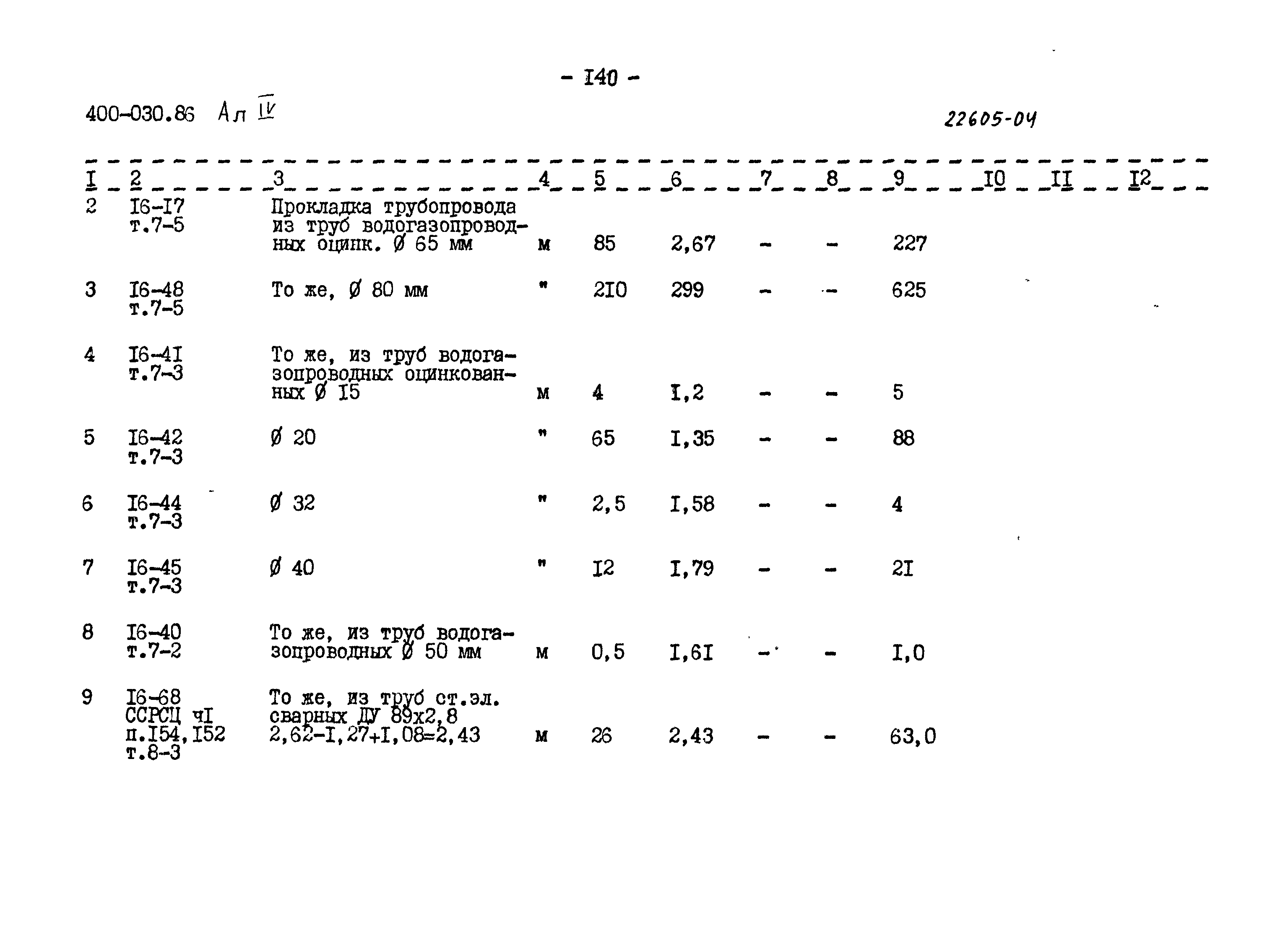 Типовые проектные решения 400-030.86