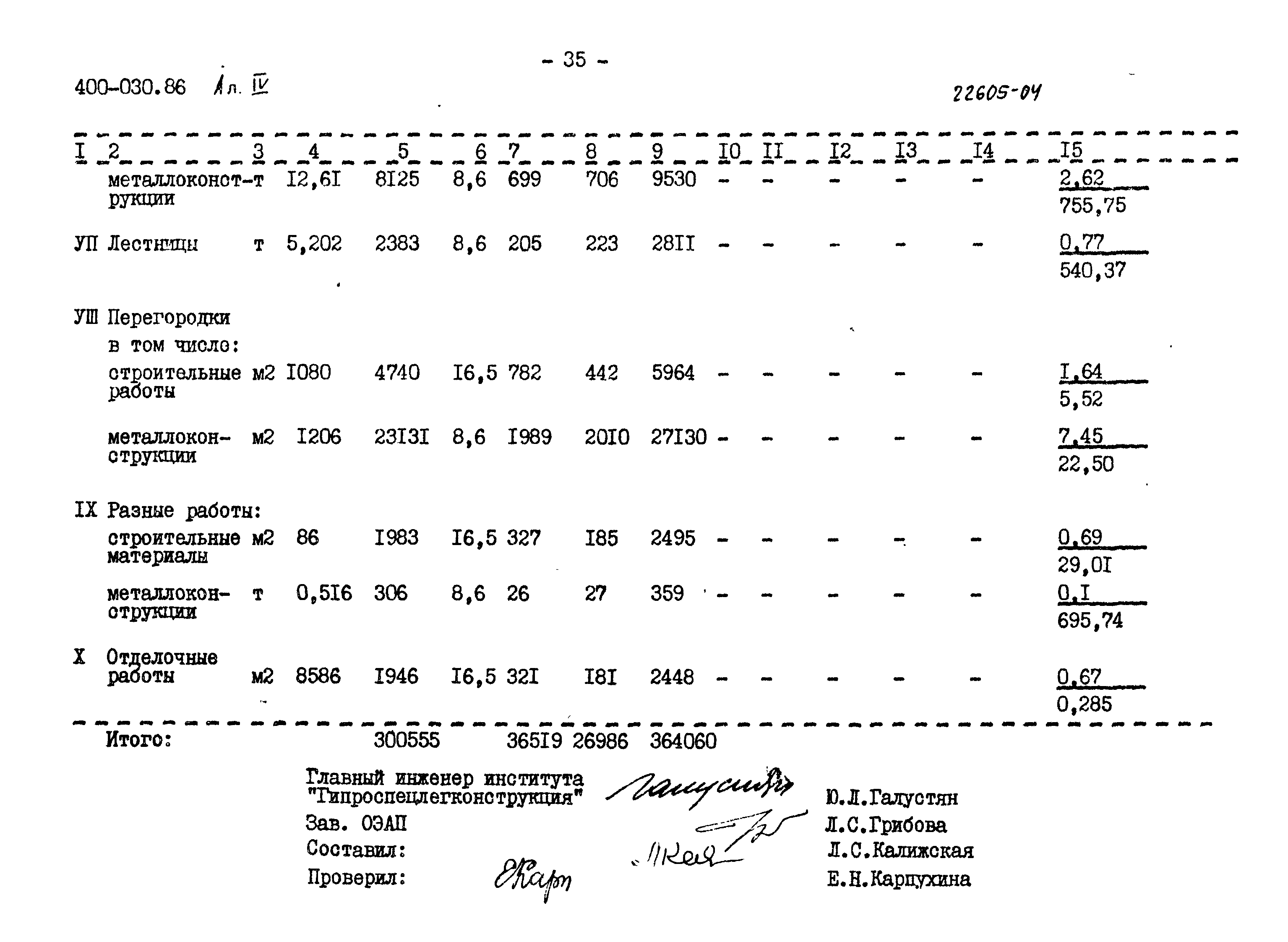 Типовые проектные решения 400-030.86