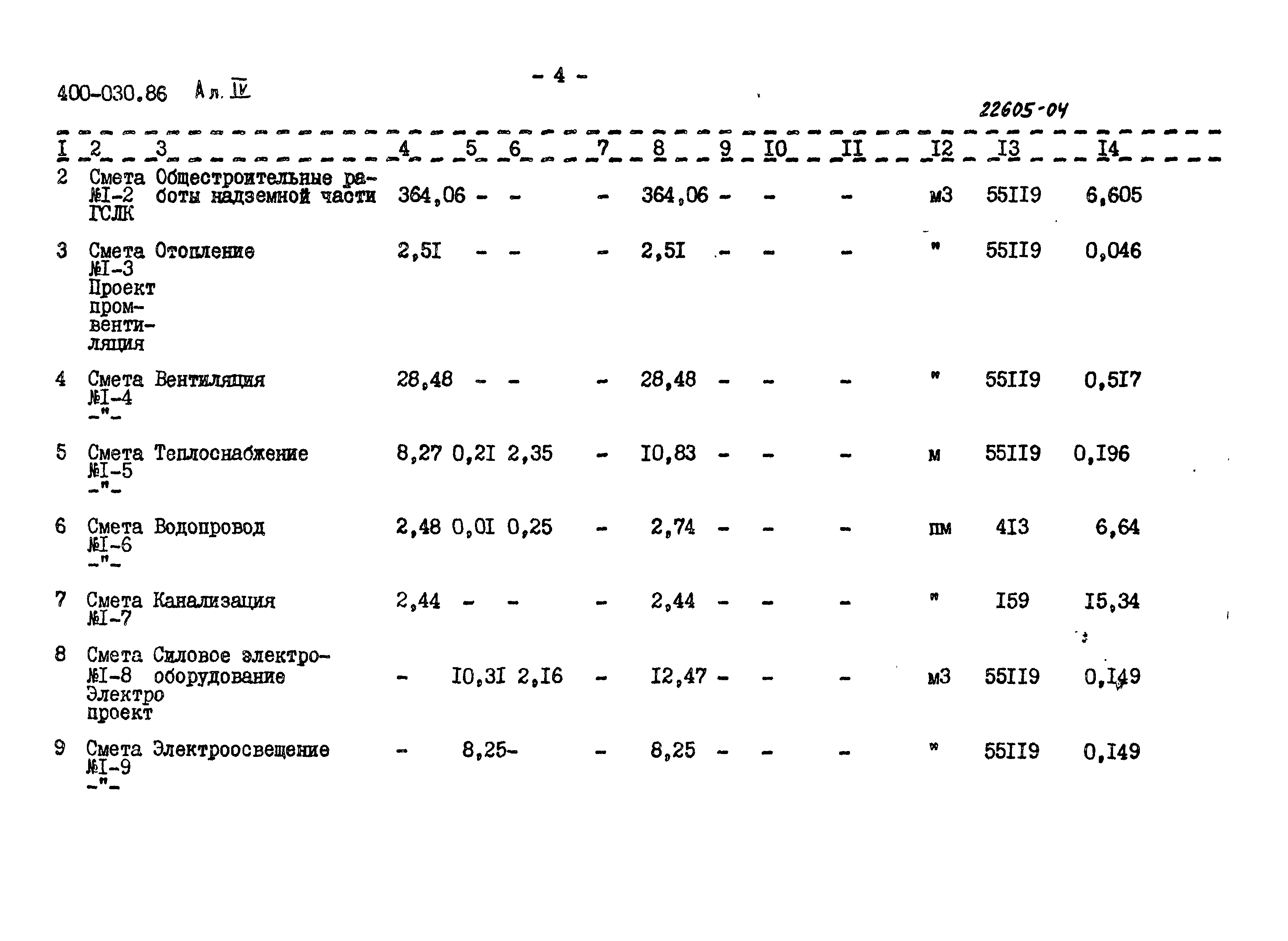 Типовые проектные решения 400-030.86