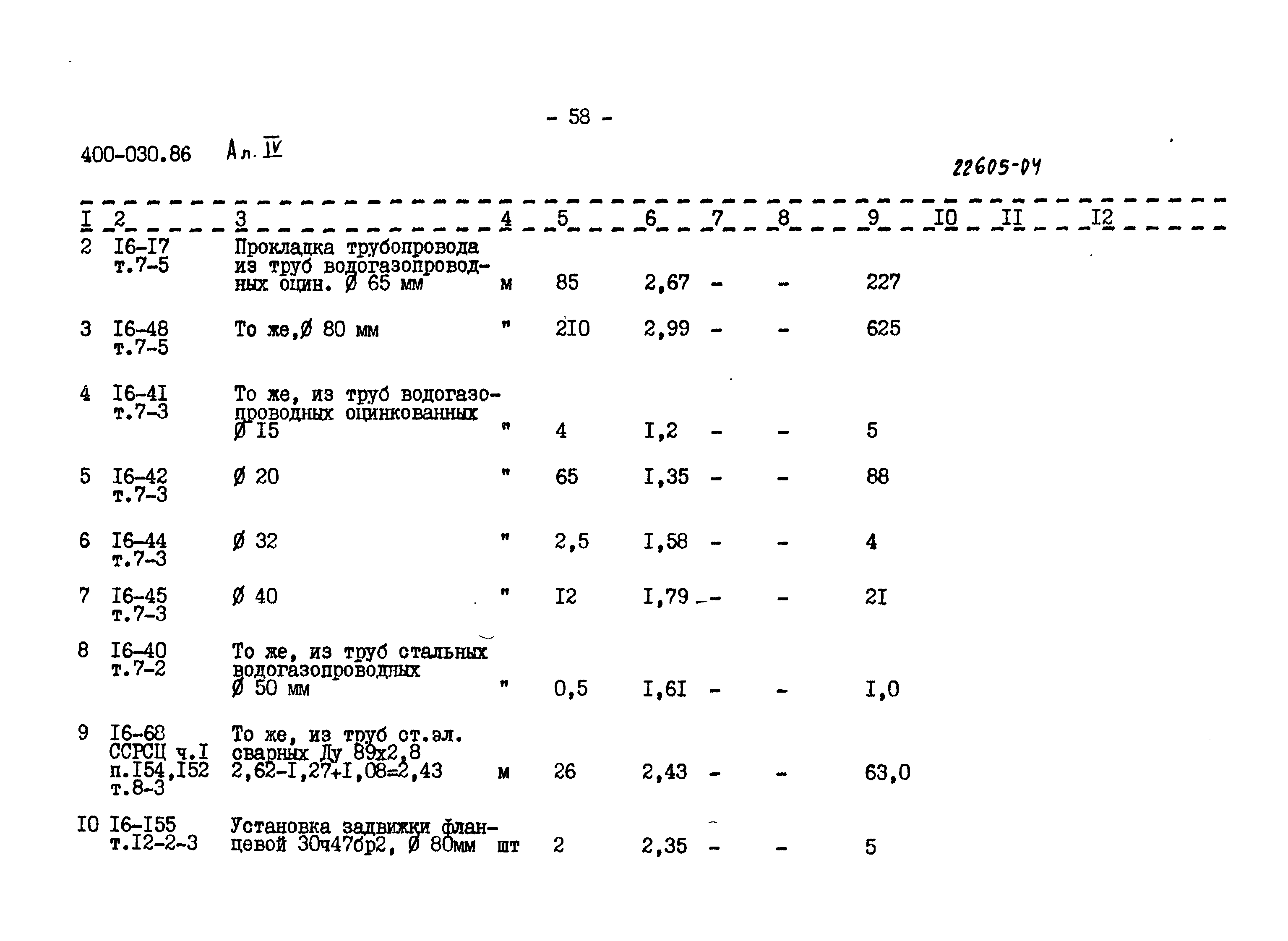 Типовые проектные решения 400-030.86