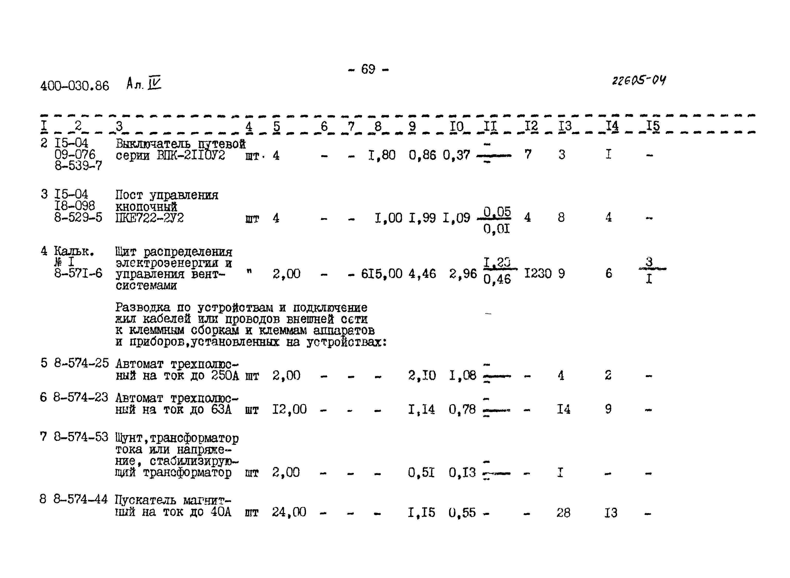 Типовые проектные решения 400-030.86