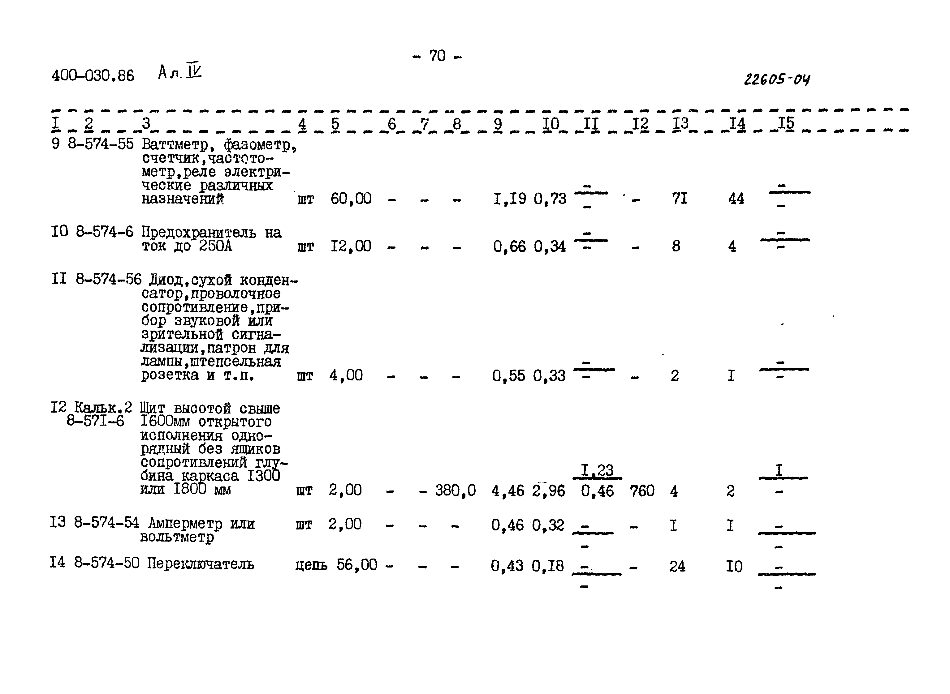 Типовые проектные решения 400-030.86