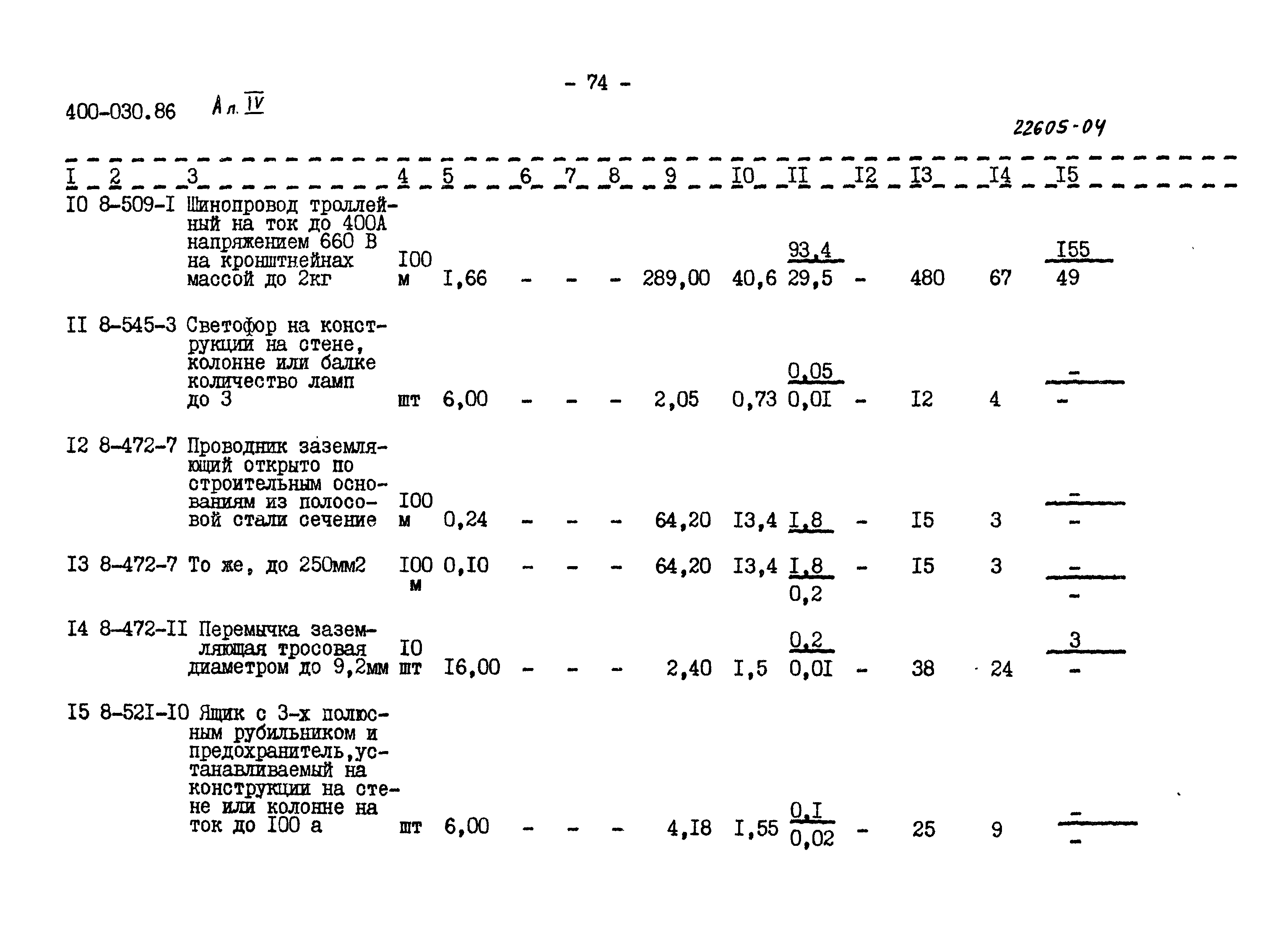 Типовые проектные решения 400-030.86