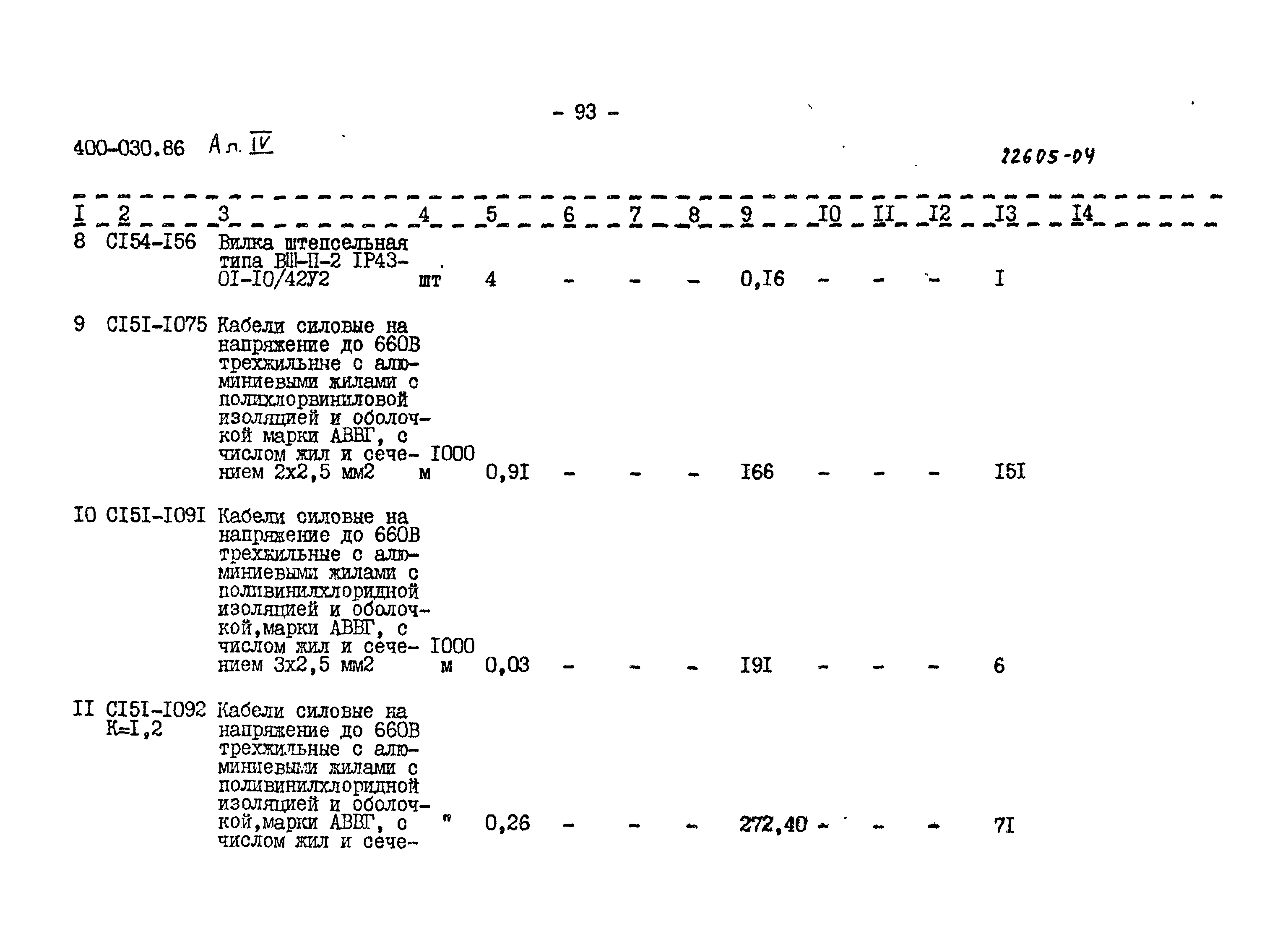 Типовые проектные решения 400-030.86