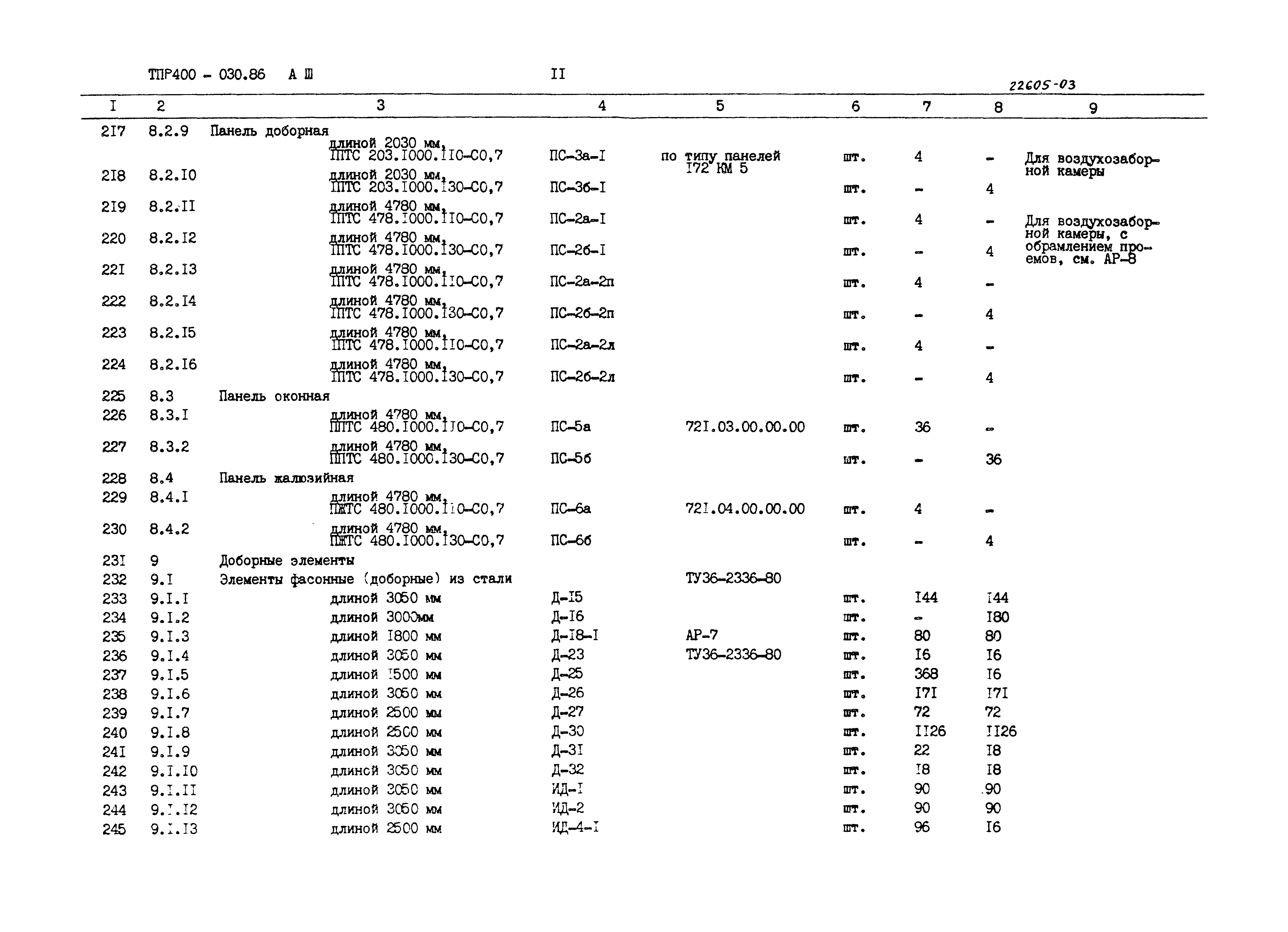 Типовые проектные решения 400-030.86