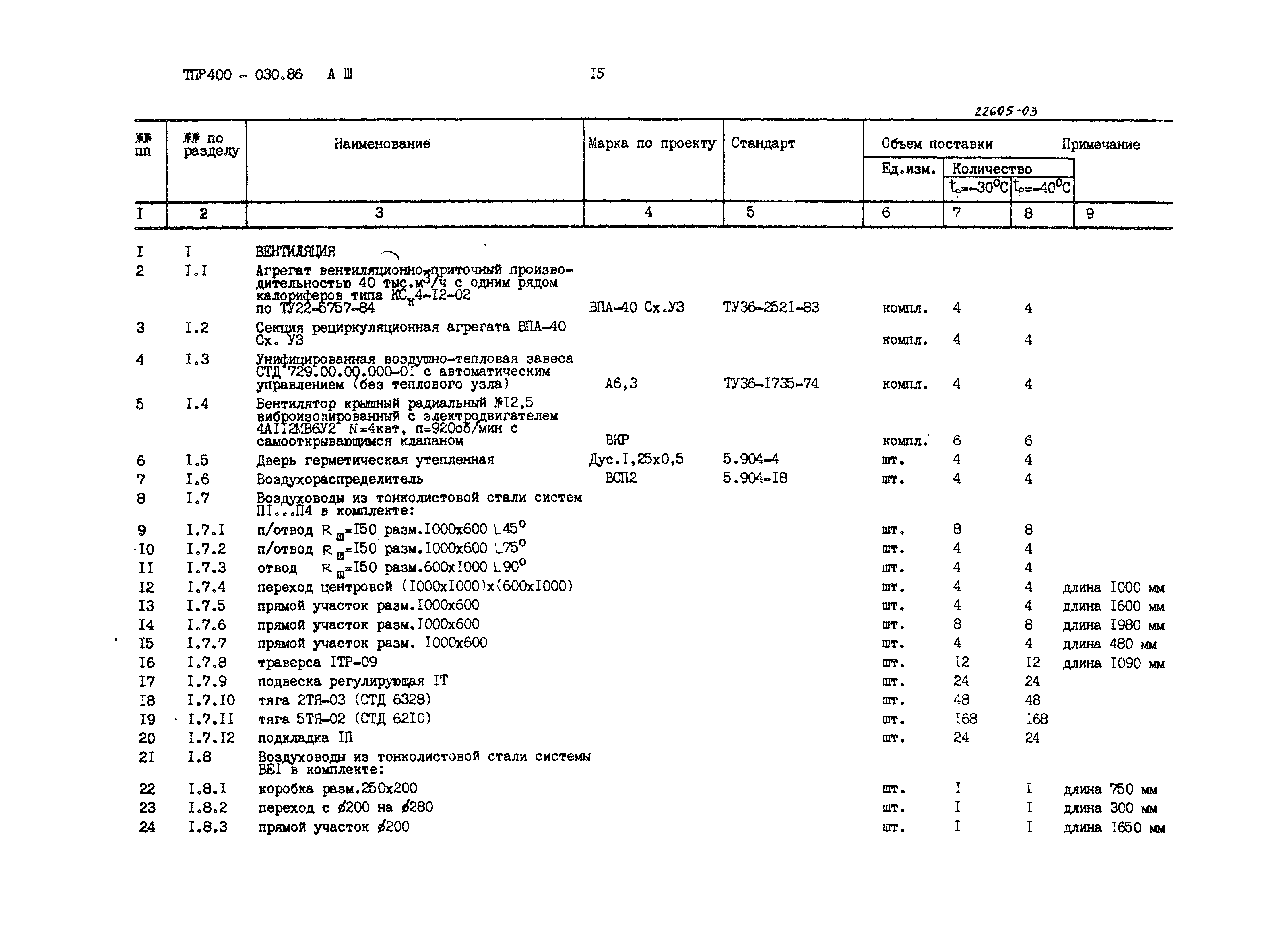 Типовые проектные решения 400-030.86