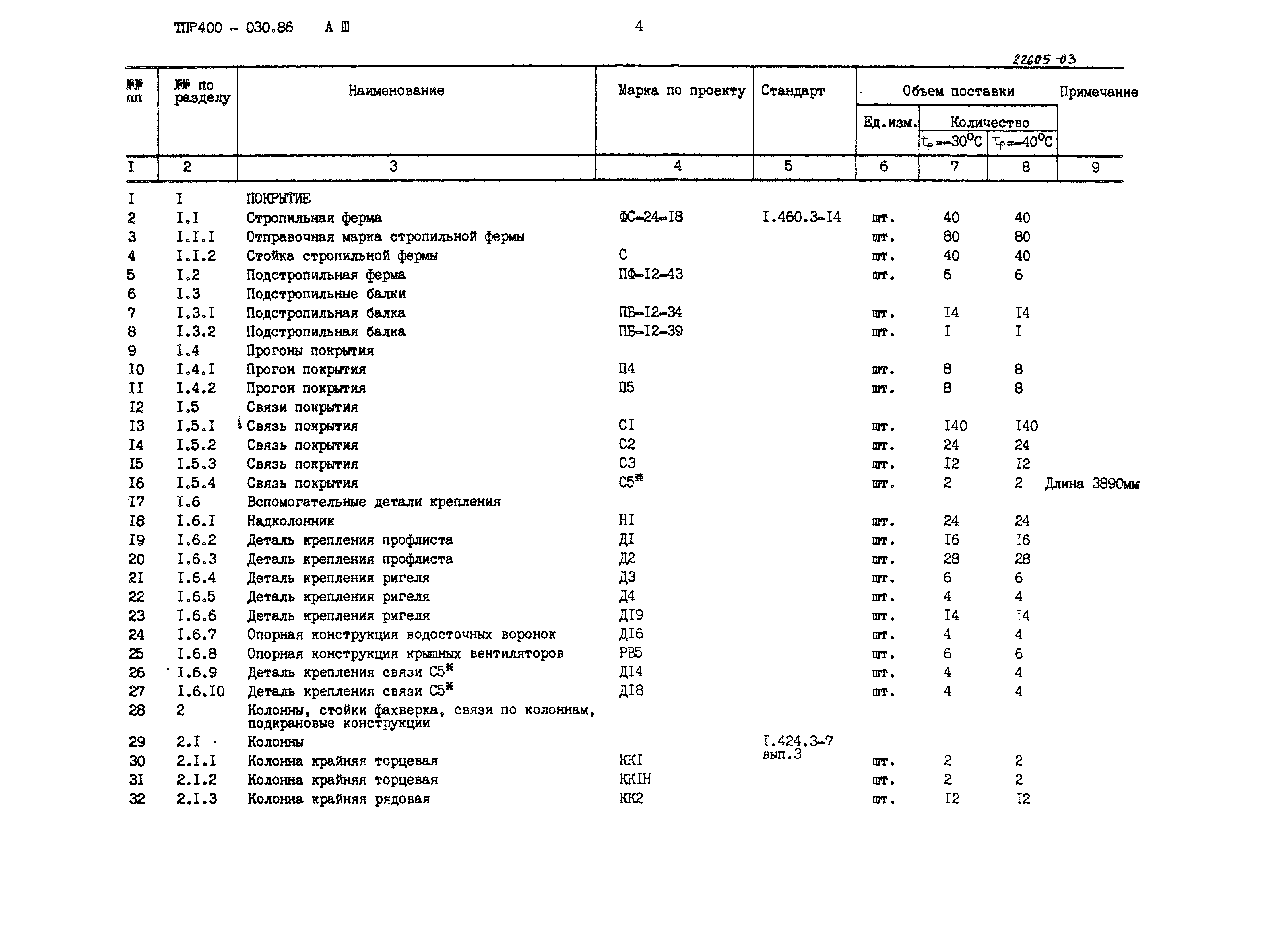 Типовые проектные решения 400-030.86