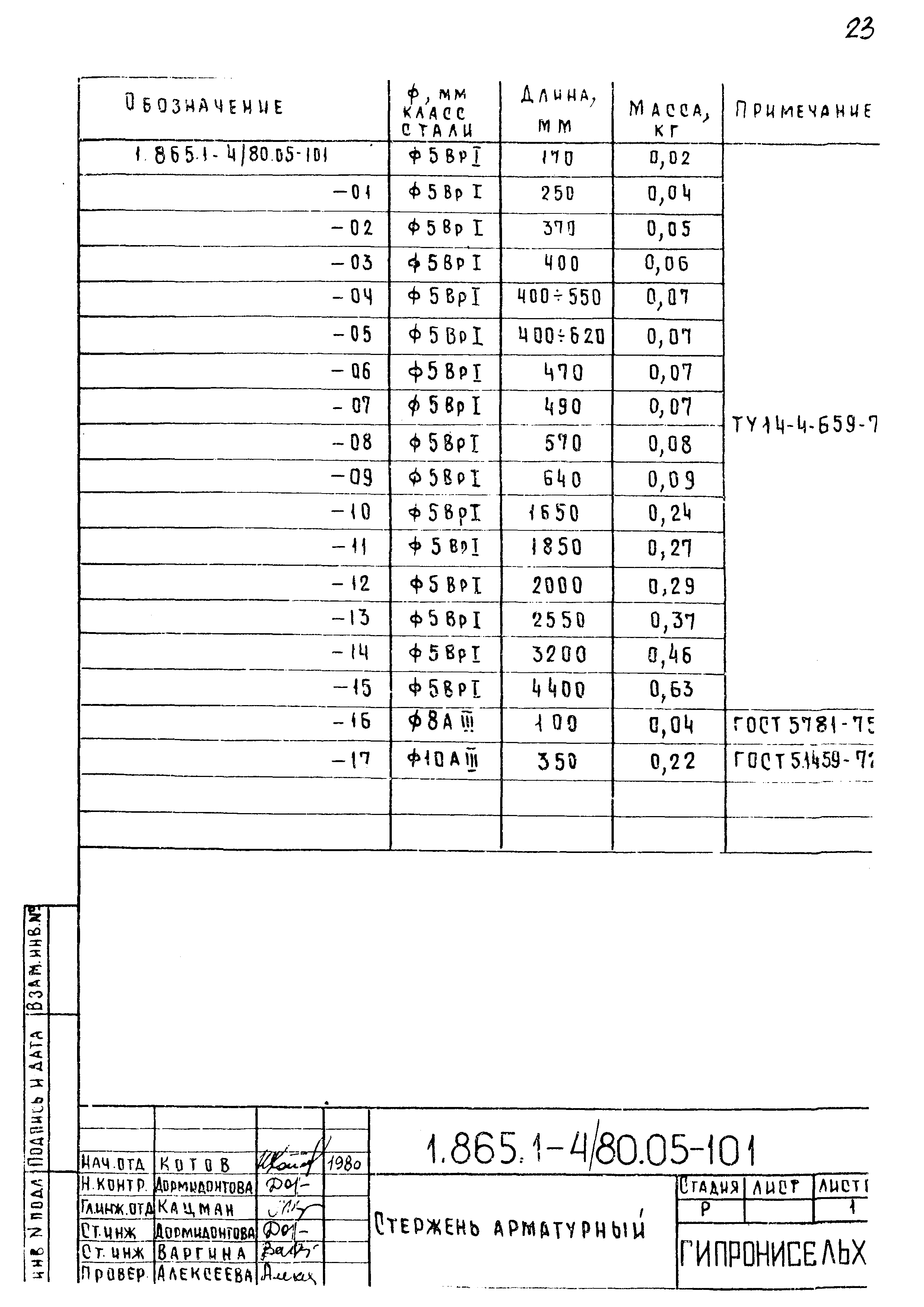 Серия 1.865.1-4/80