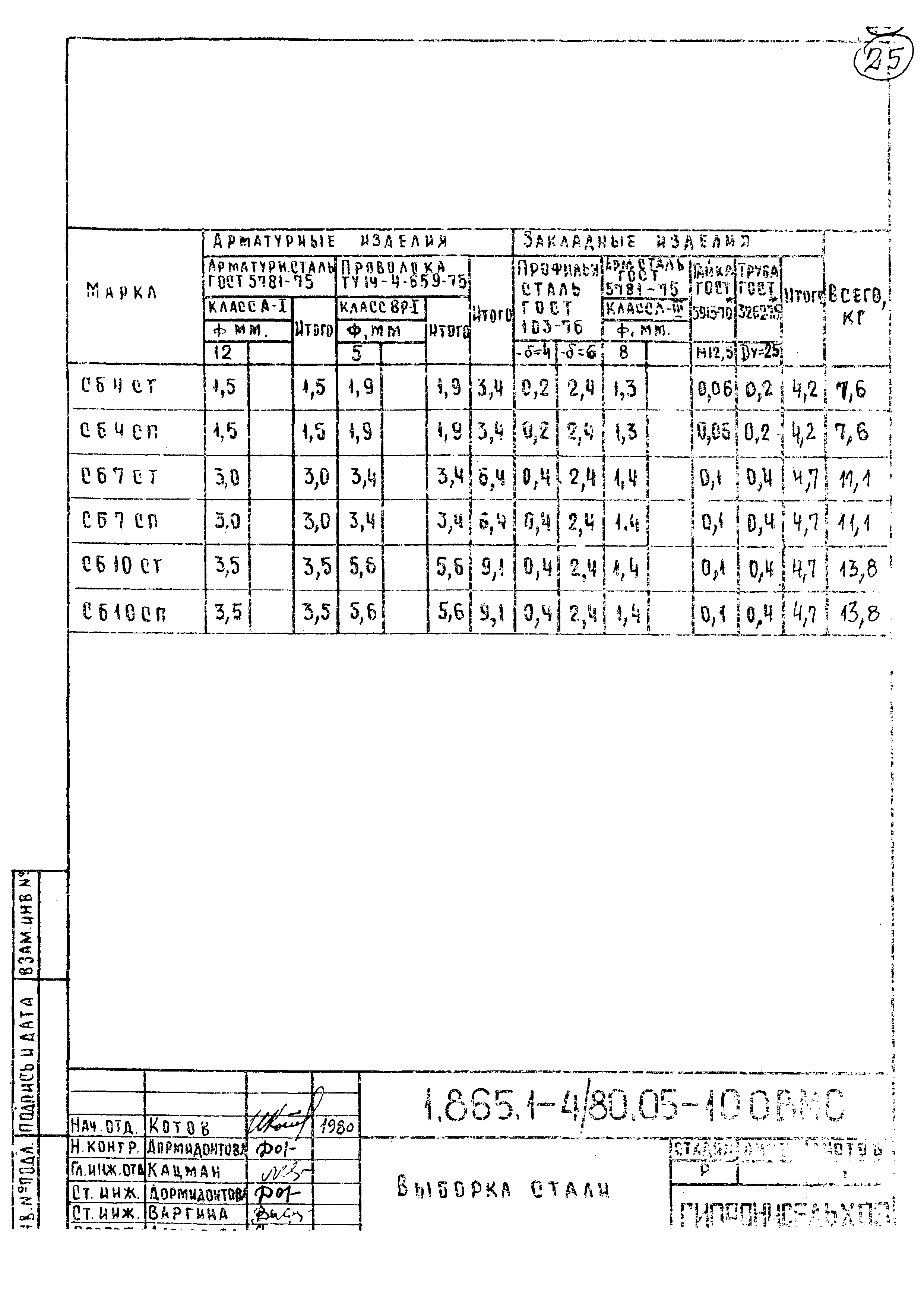 Серия 1.865.1-4/80