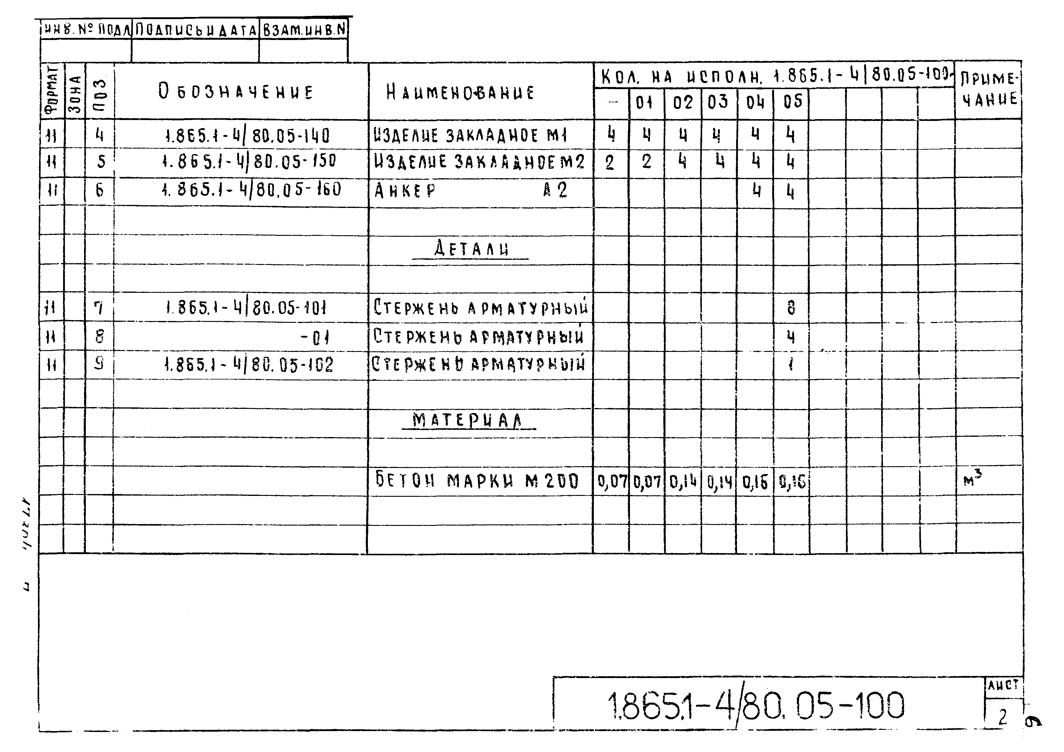 Серия 1.865.1-4/80