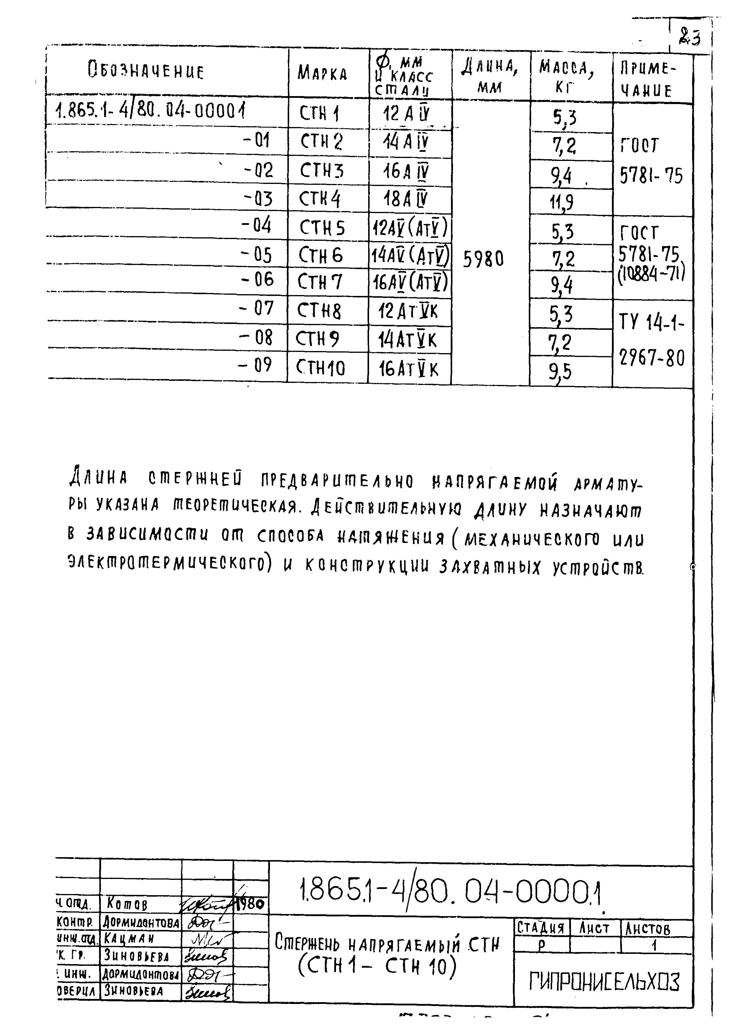 Серия 1.865.1-4/80