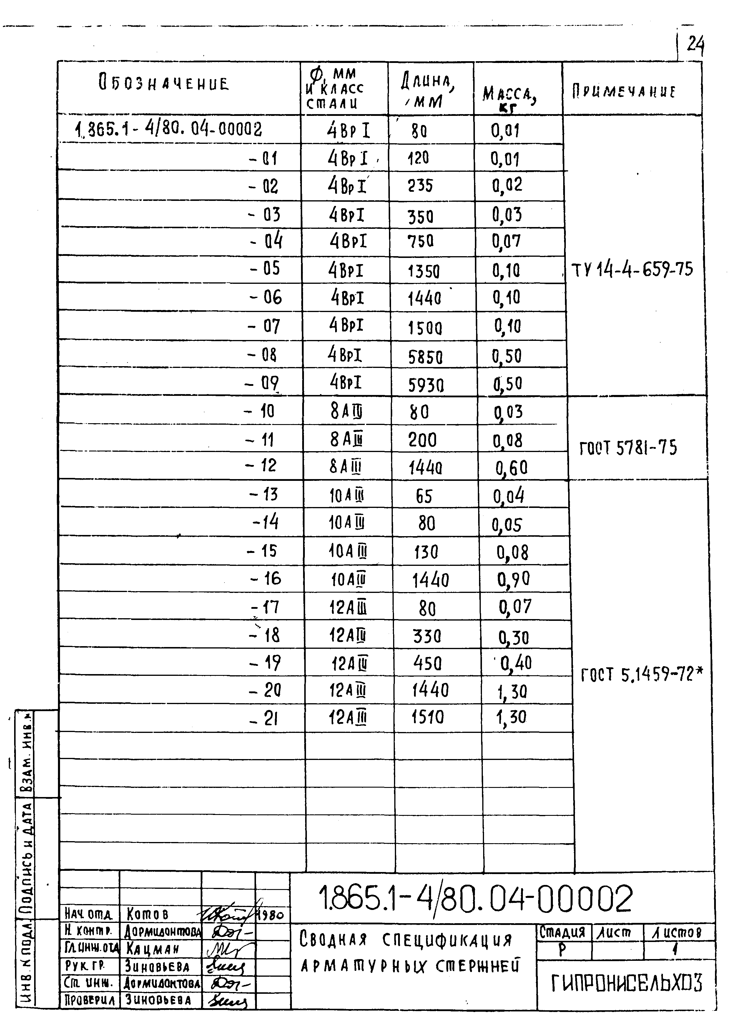 Серия 1.865.1-4/80