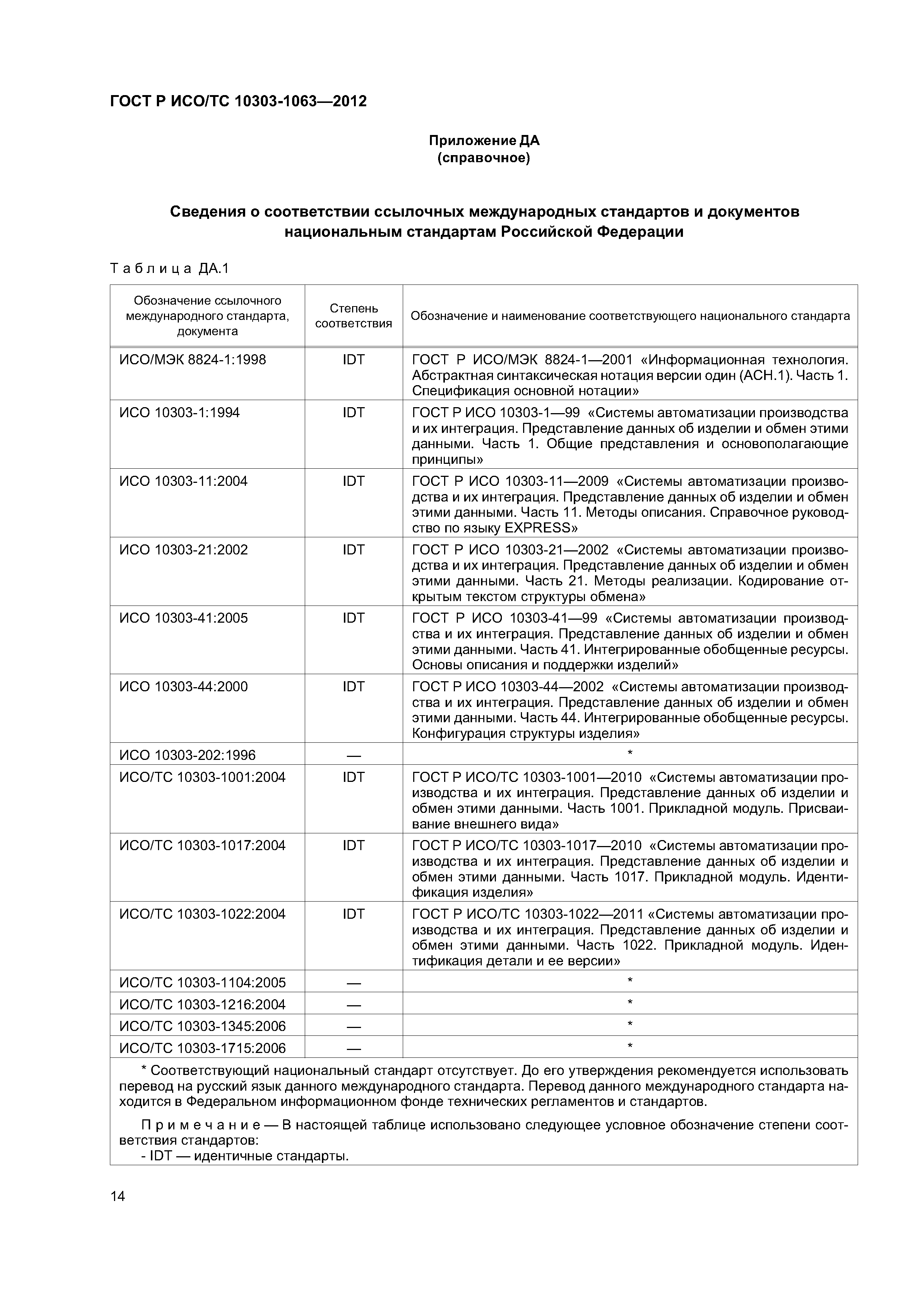 ГОСТ Р ИСО/ТС 10303-1063-2012