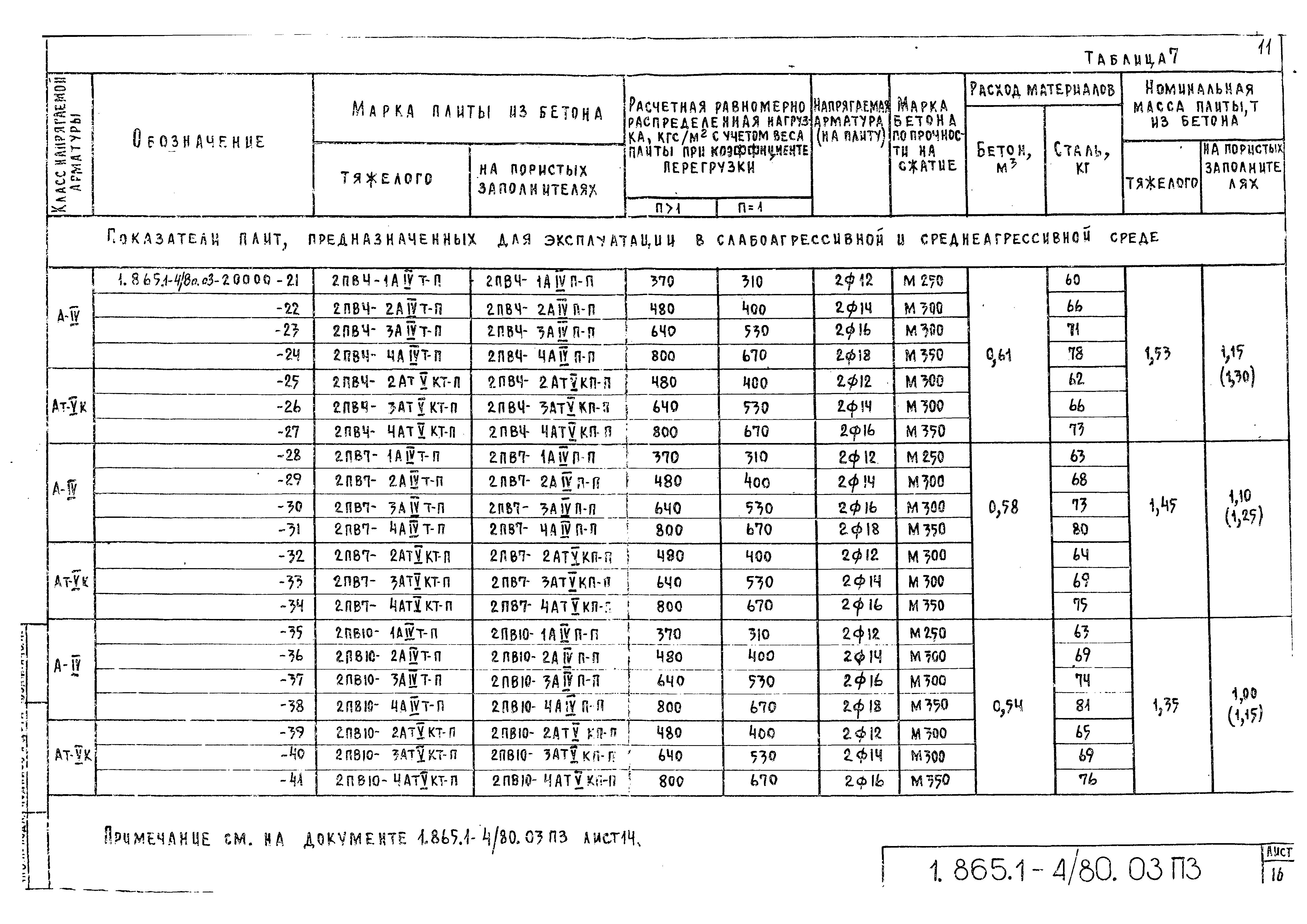 Серия 1.865.1-4/80