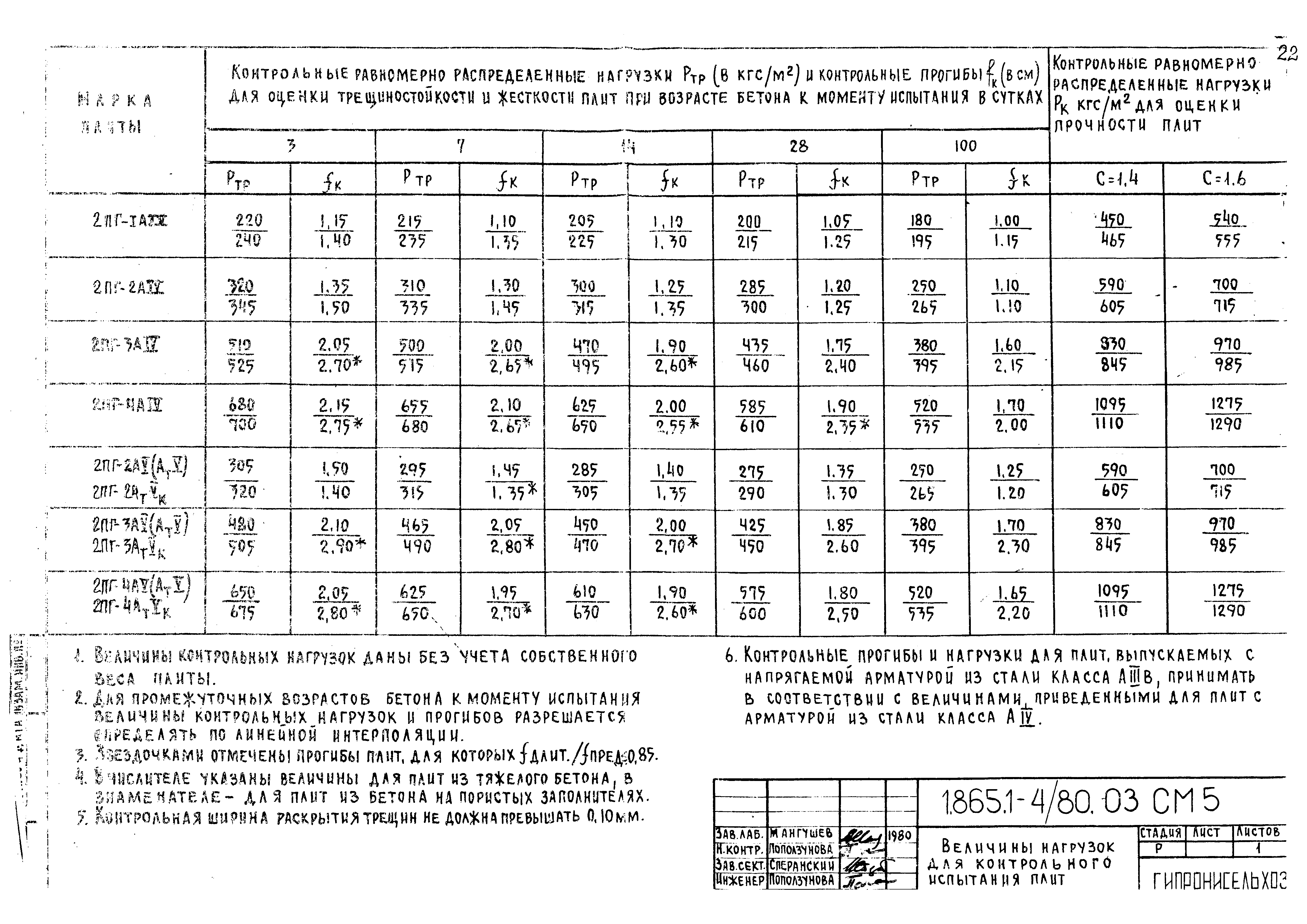 Серия 1.865.1-4/80