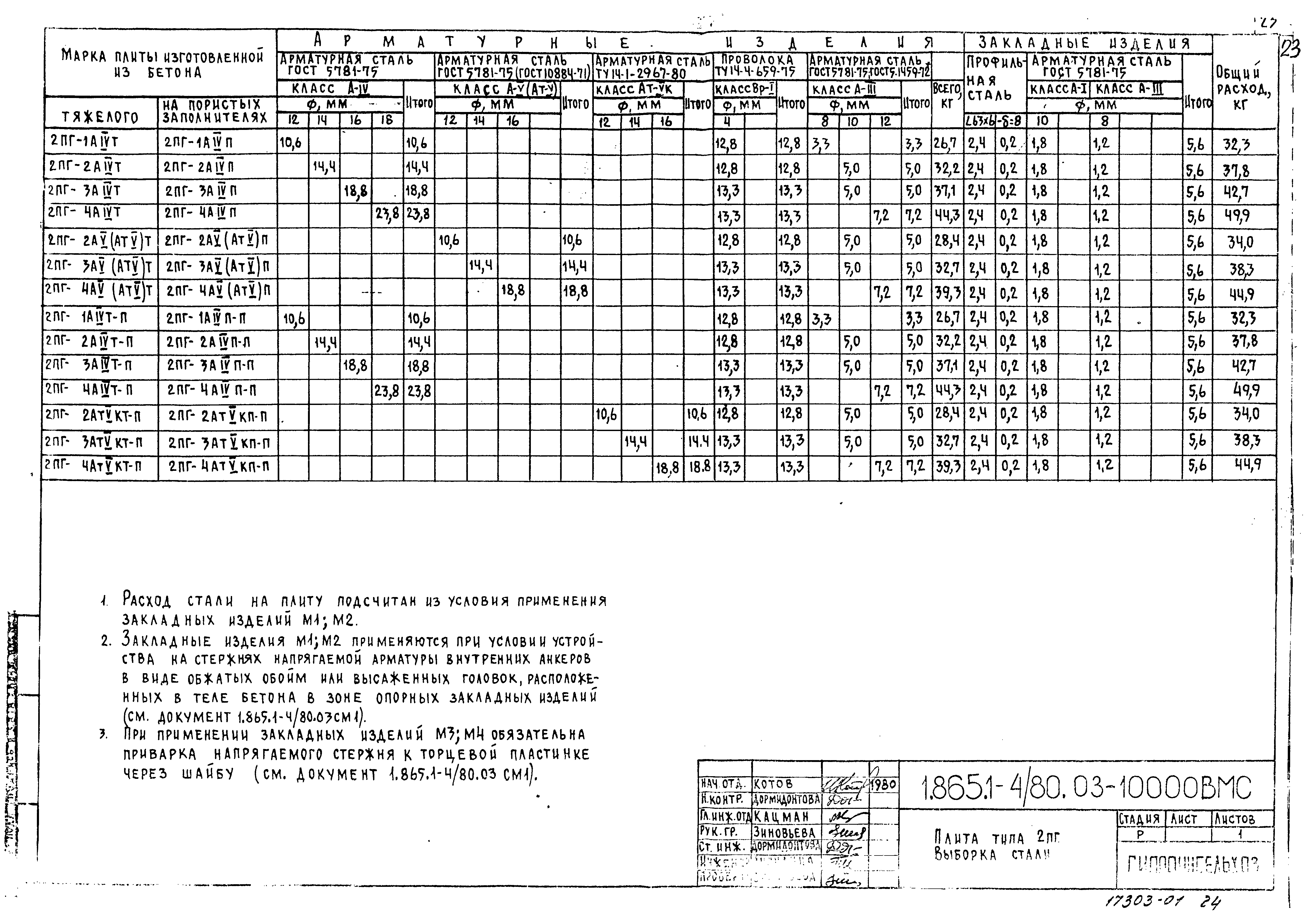 Серия 1.865.1-4/80