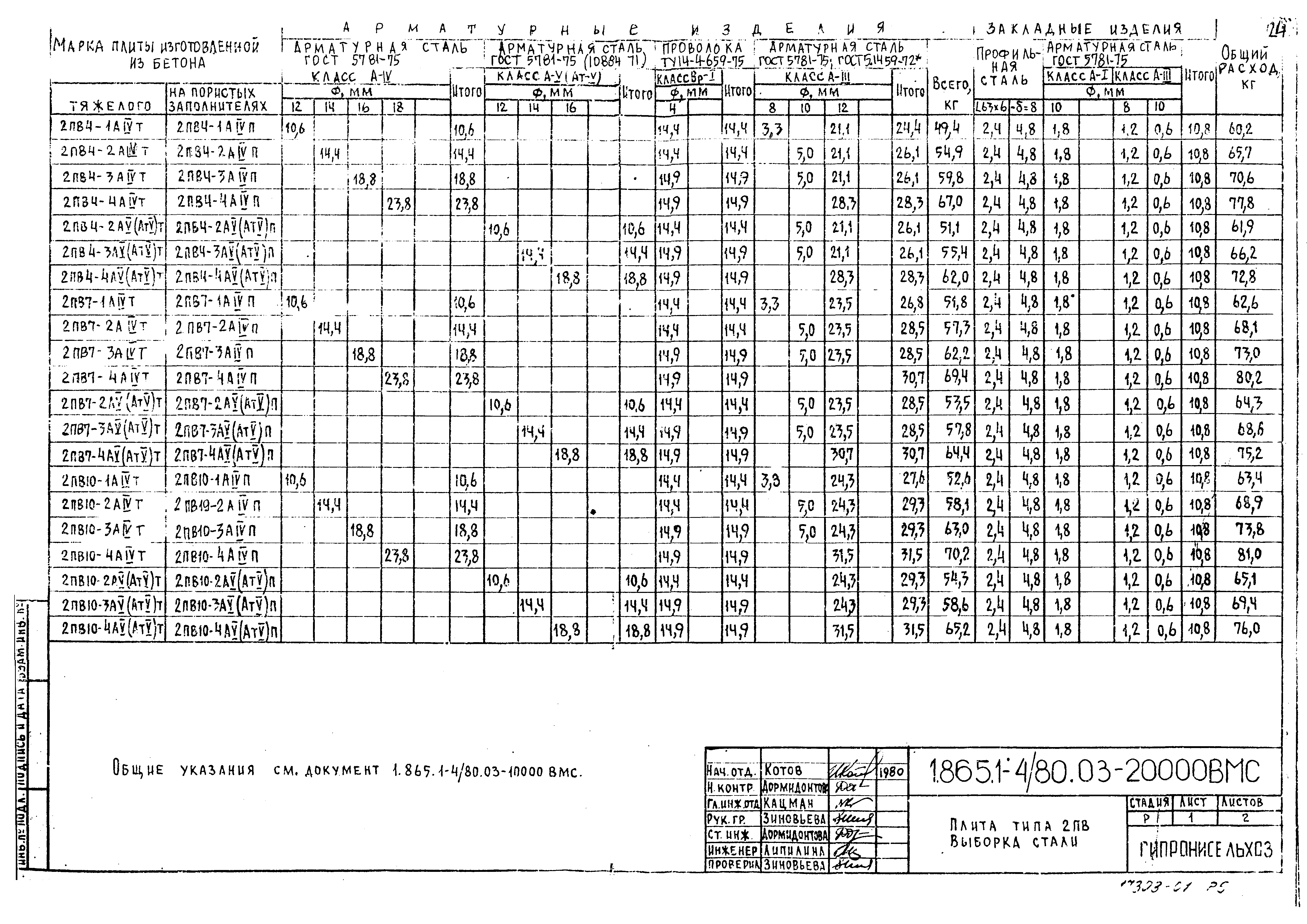 Серия 1.865.1-4/80