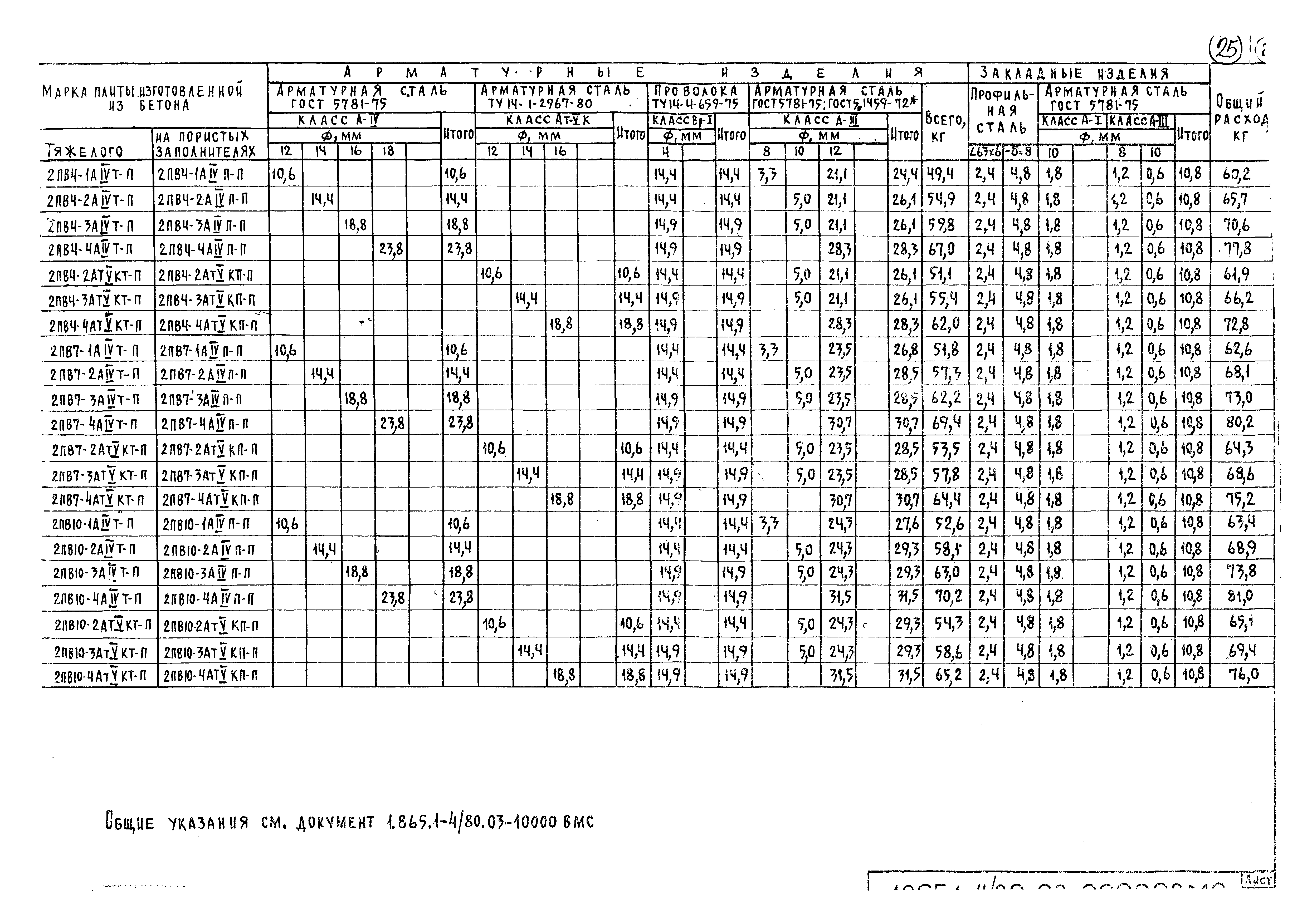 Серия 1.865.1-4/80