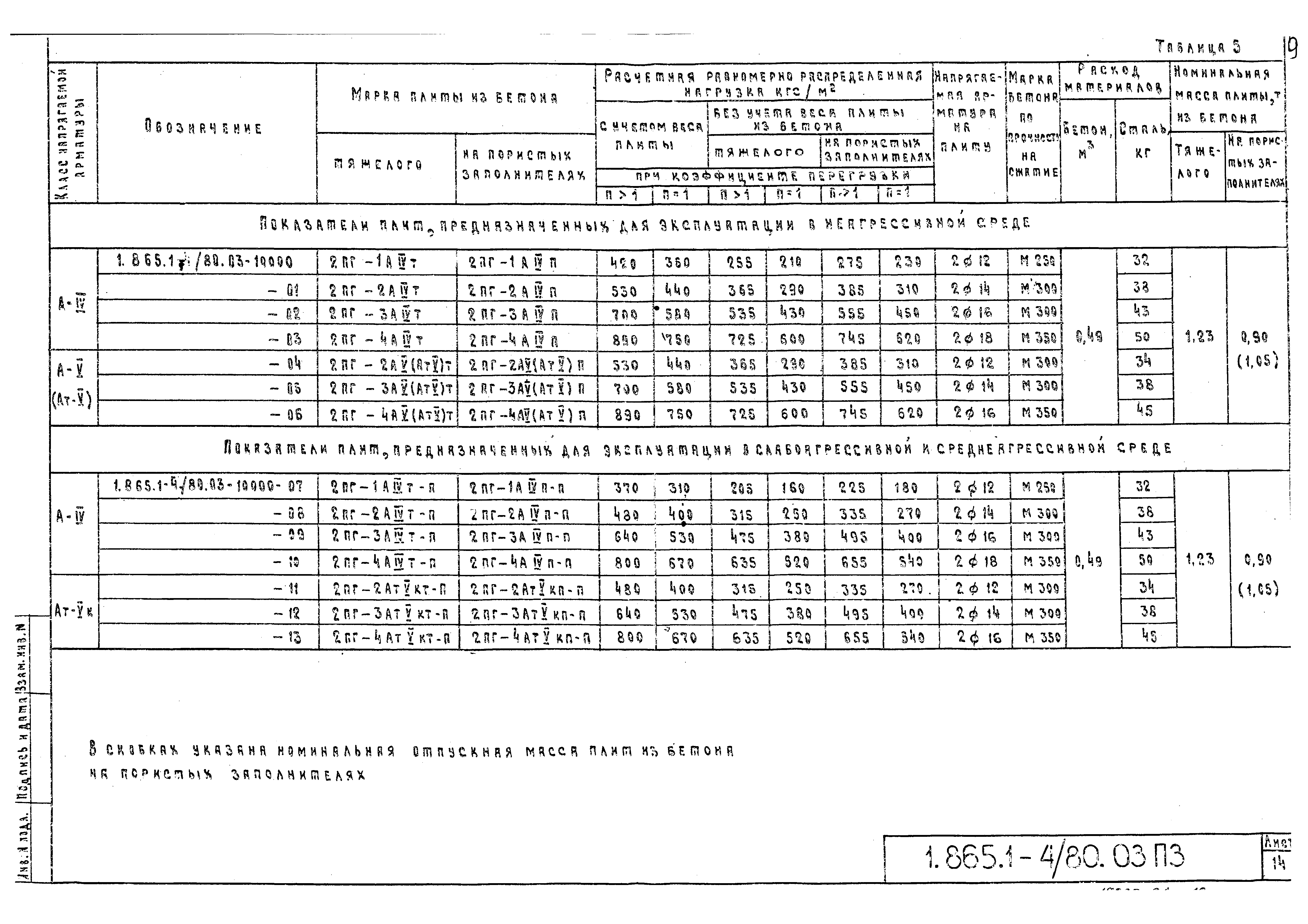 Серия 1.865.1-4/80