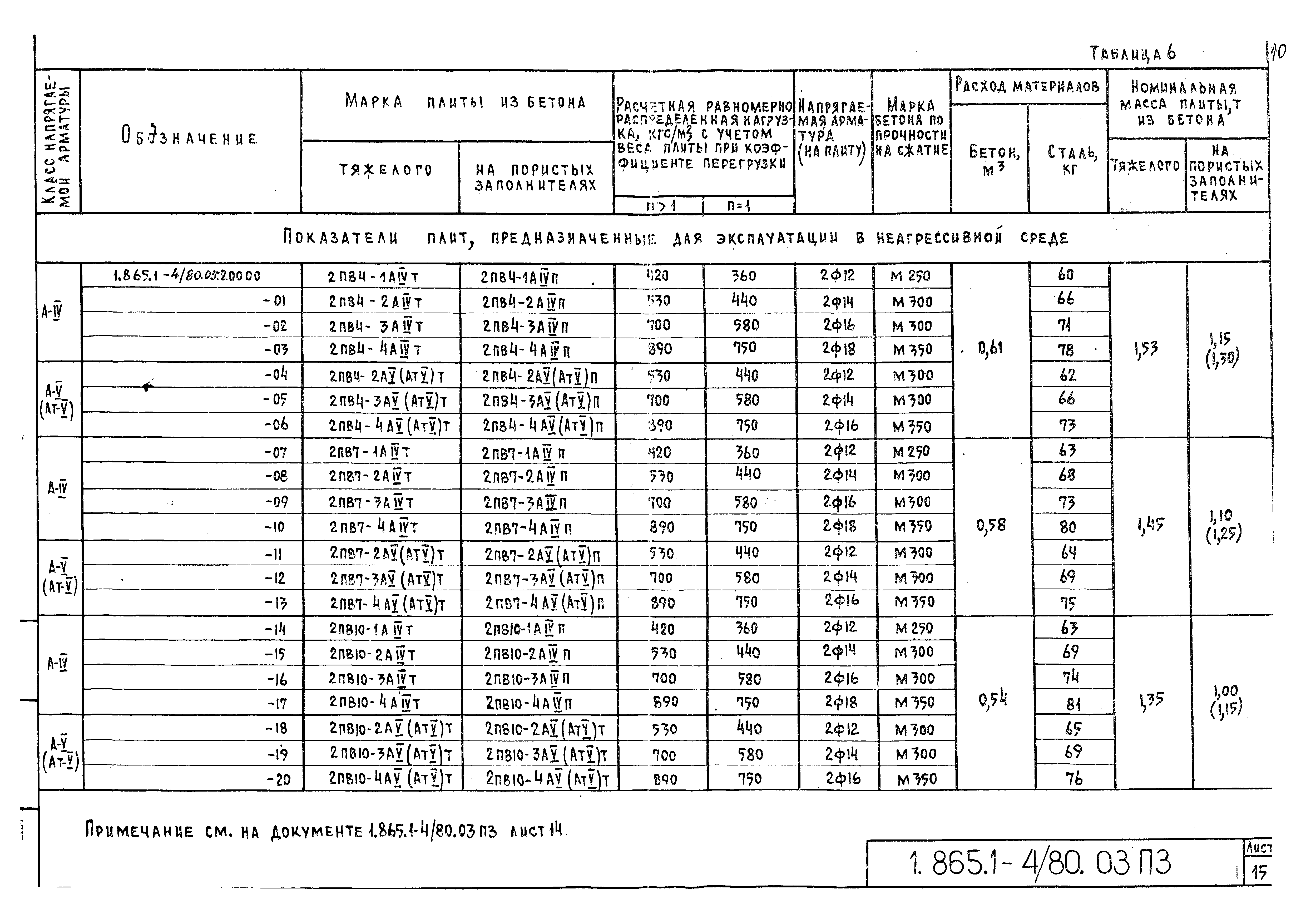 Серия 1.865.1-4/80