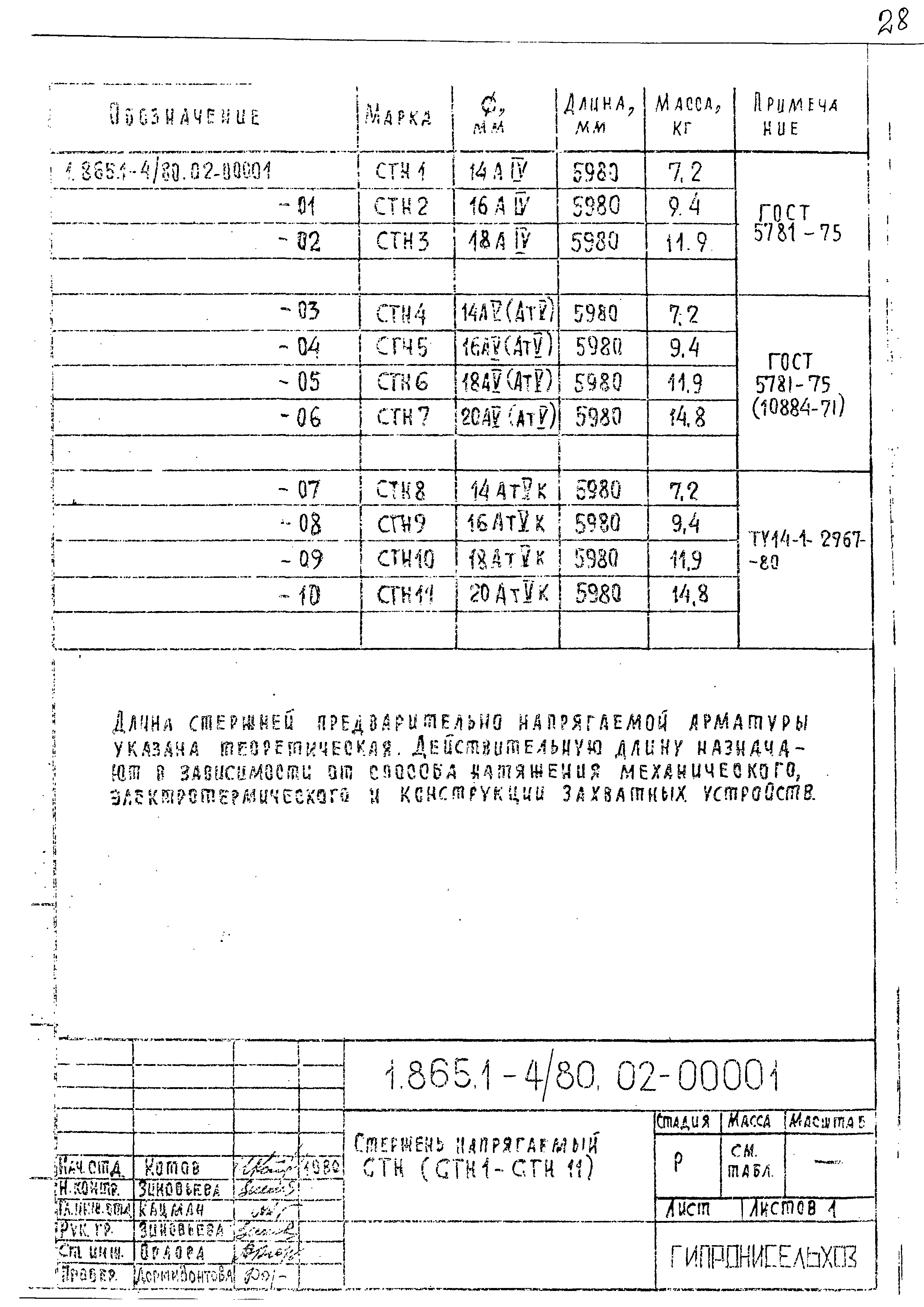 Серия 1.865.1-4/80