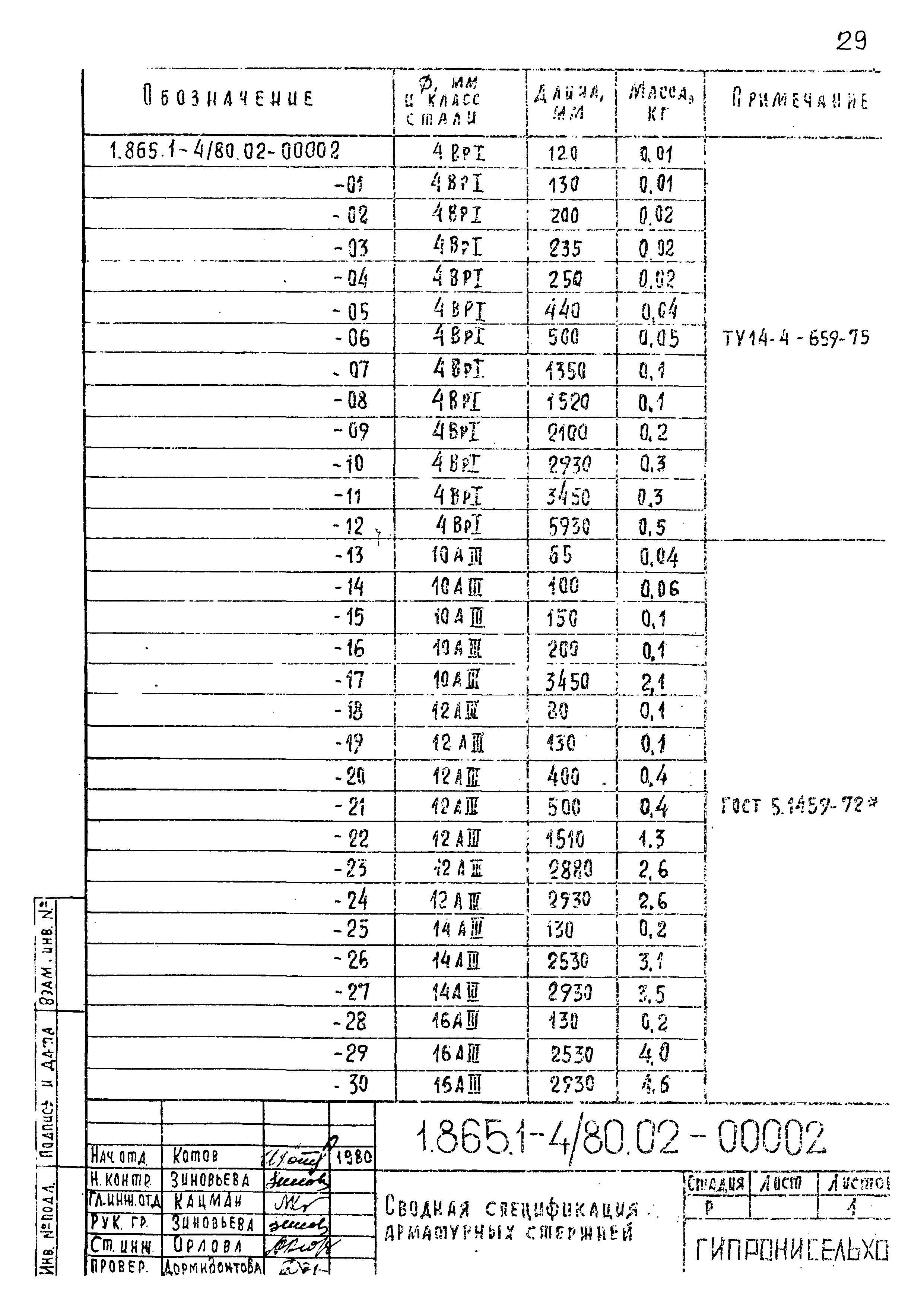 Серия 1.865.1-4/80