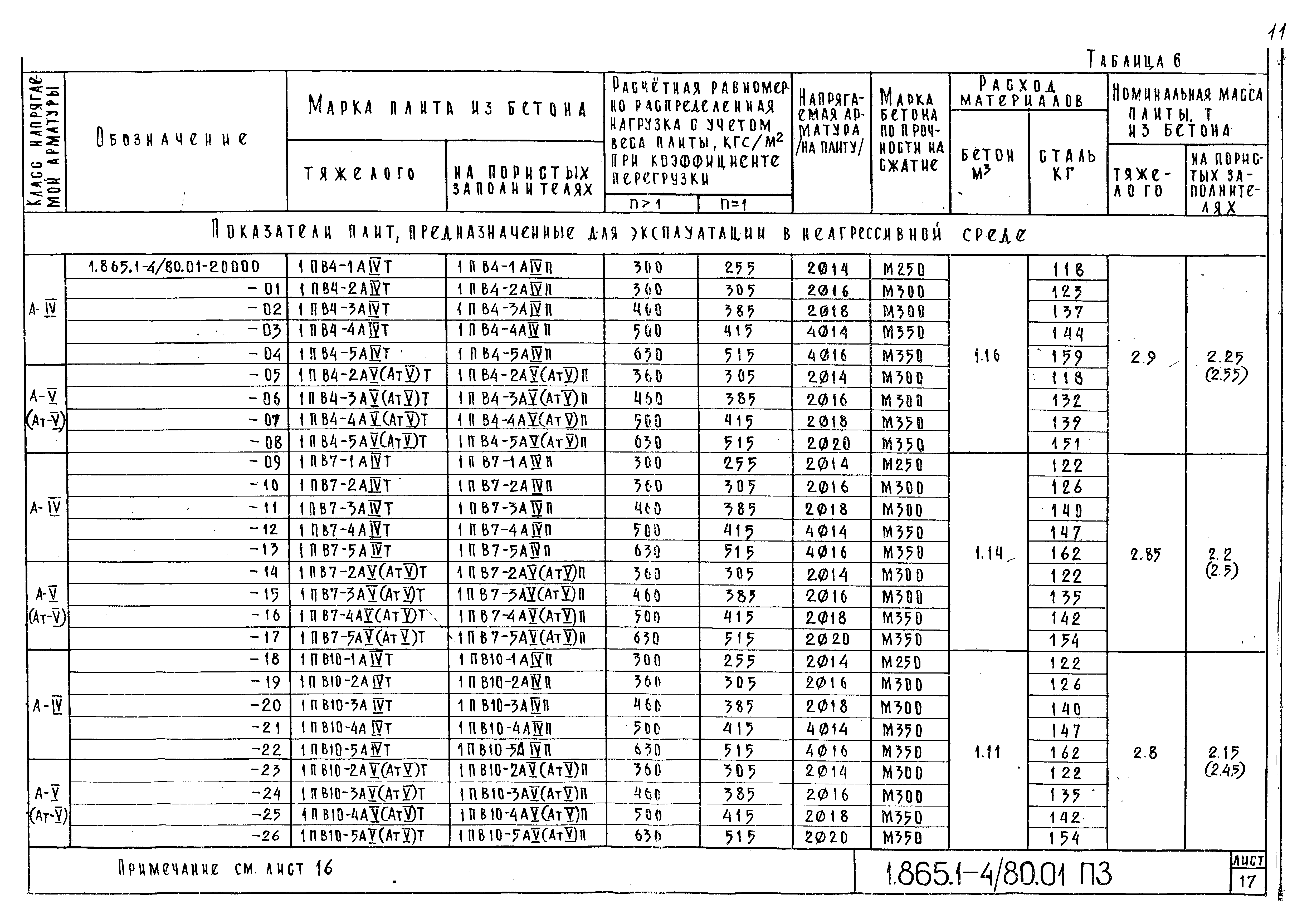 Серия 1.865.1-4/80