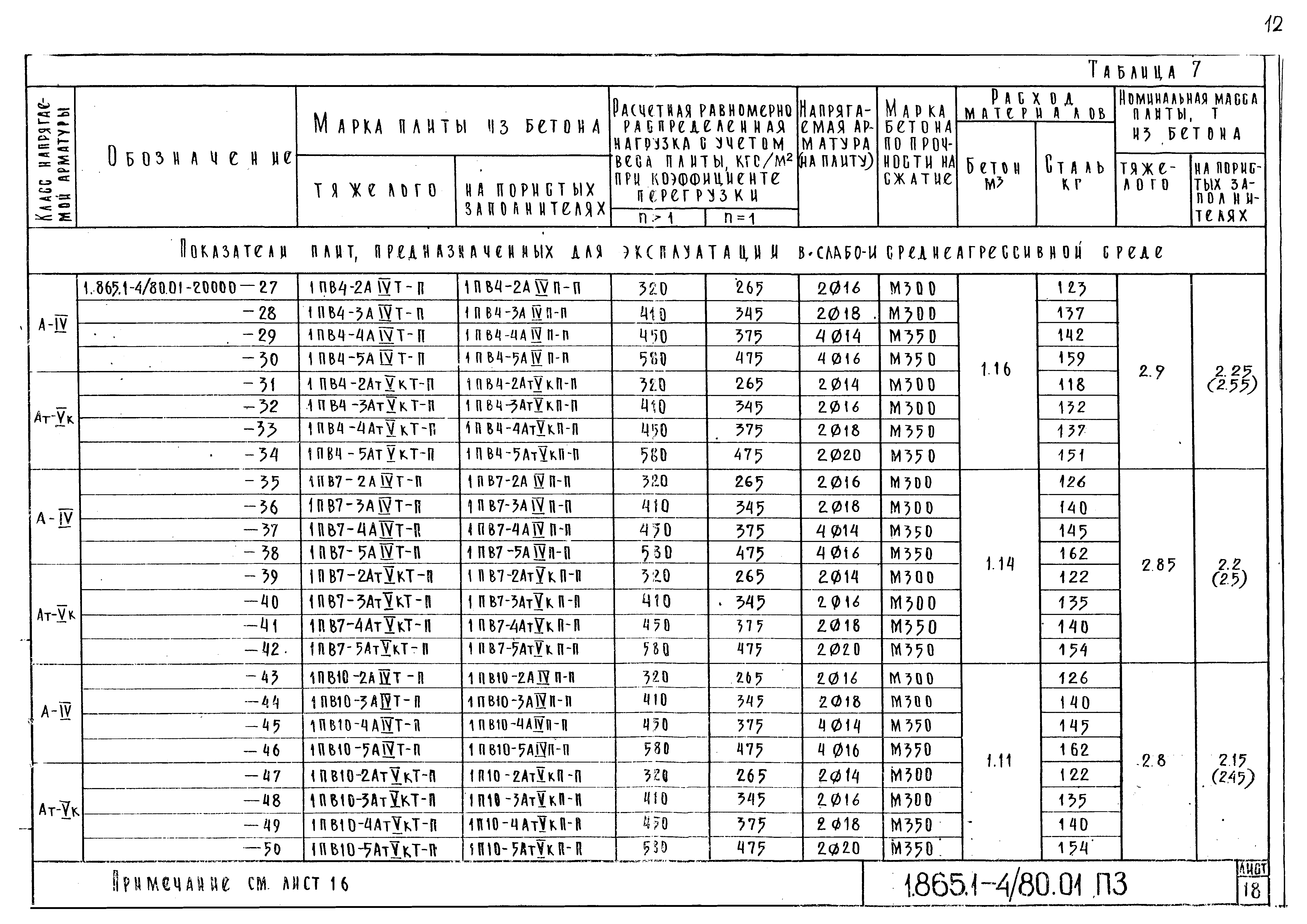 Серия 1.865.1-4/80