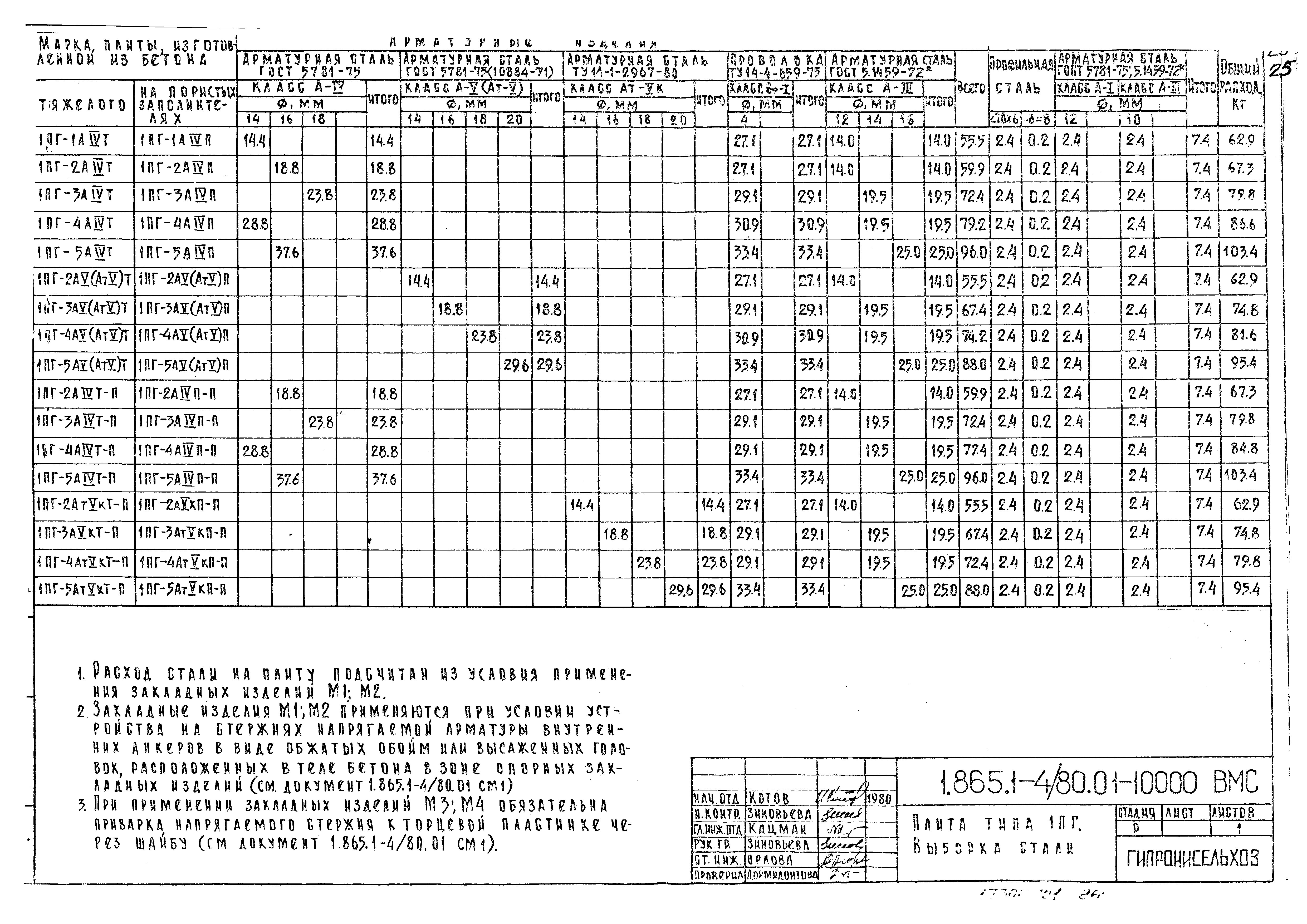 Серия 1.865.1-4/80