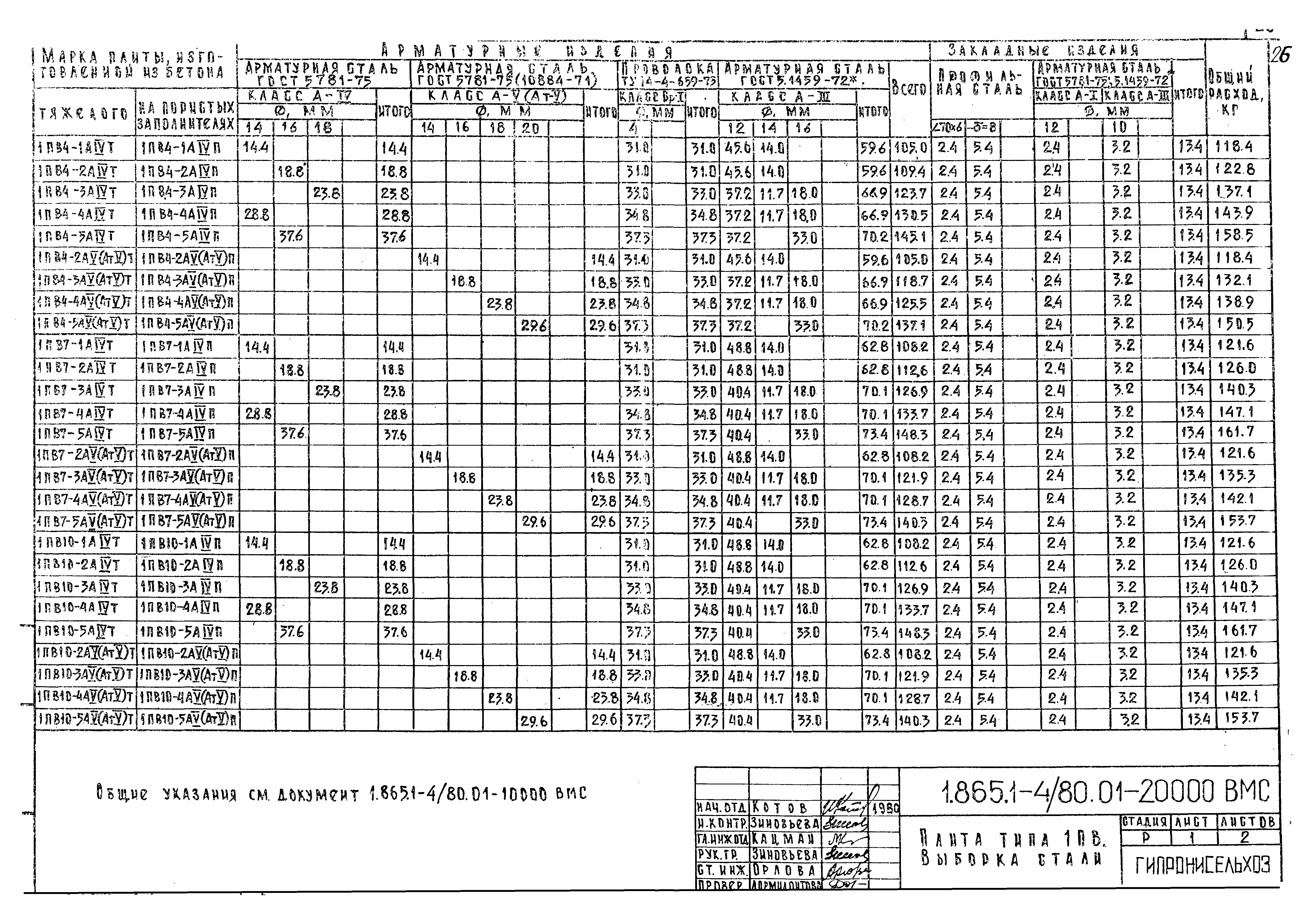 Серия 1.865.1-4/80