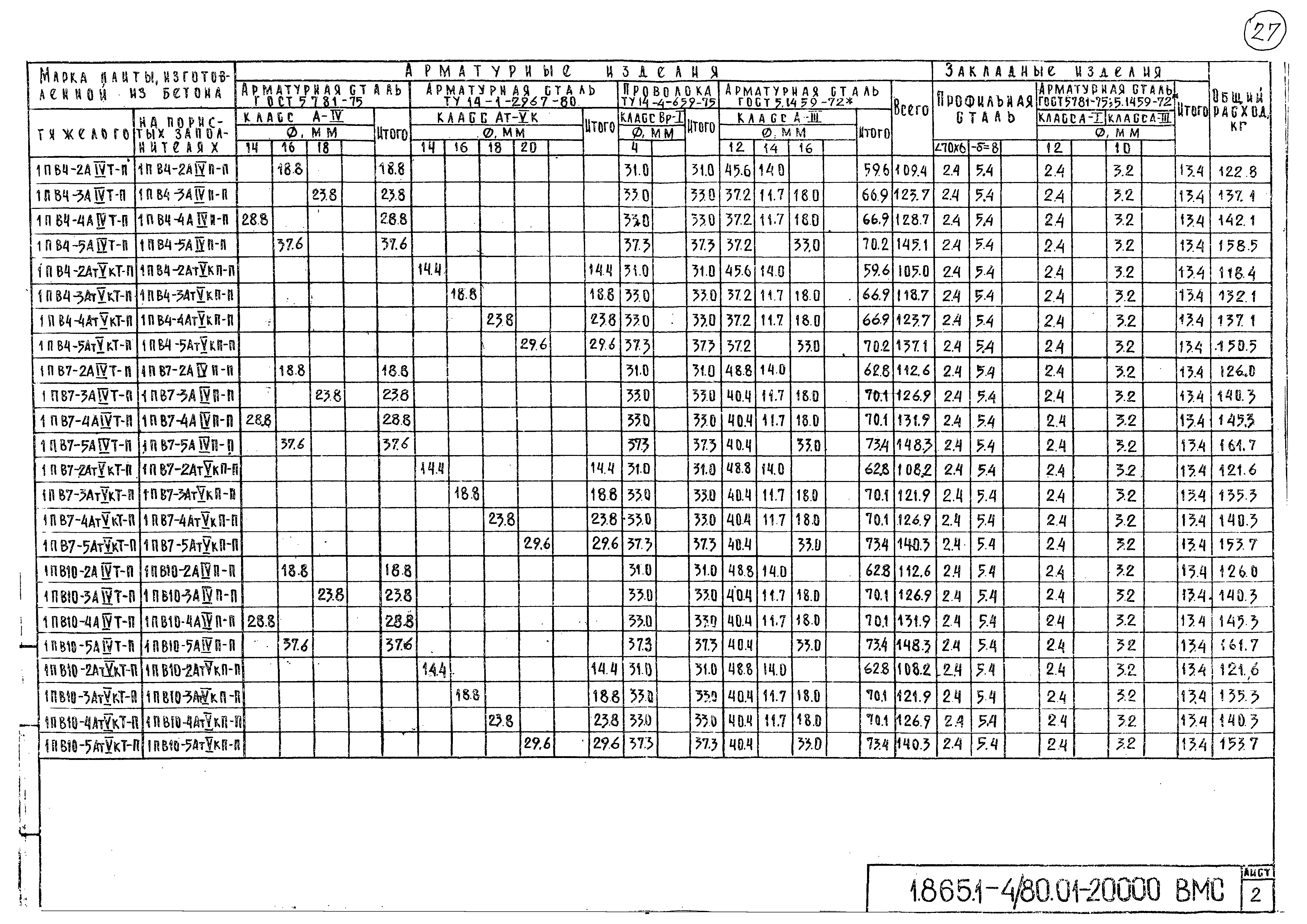 Серия 1.865.1-4/80