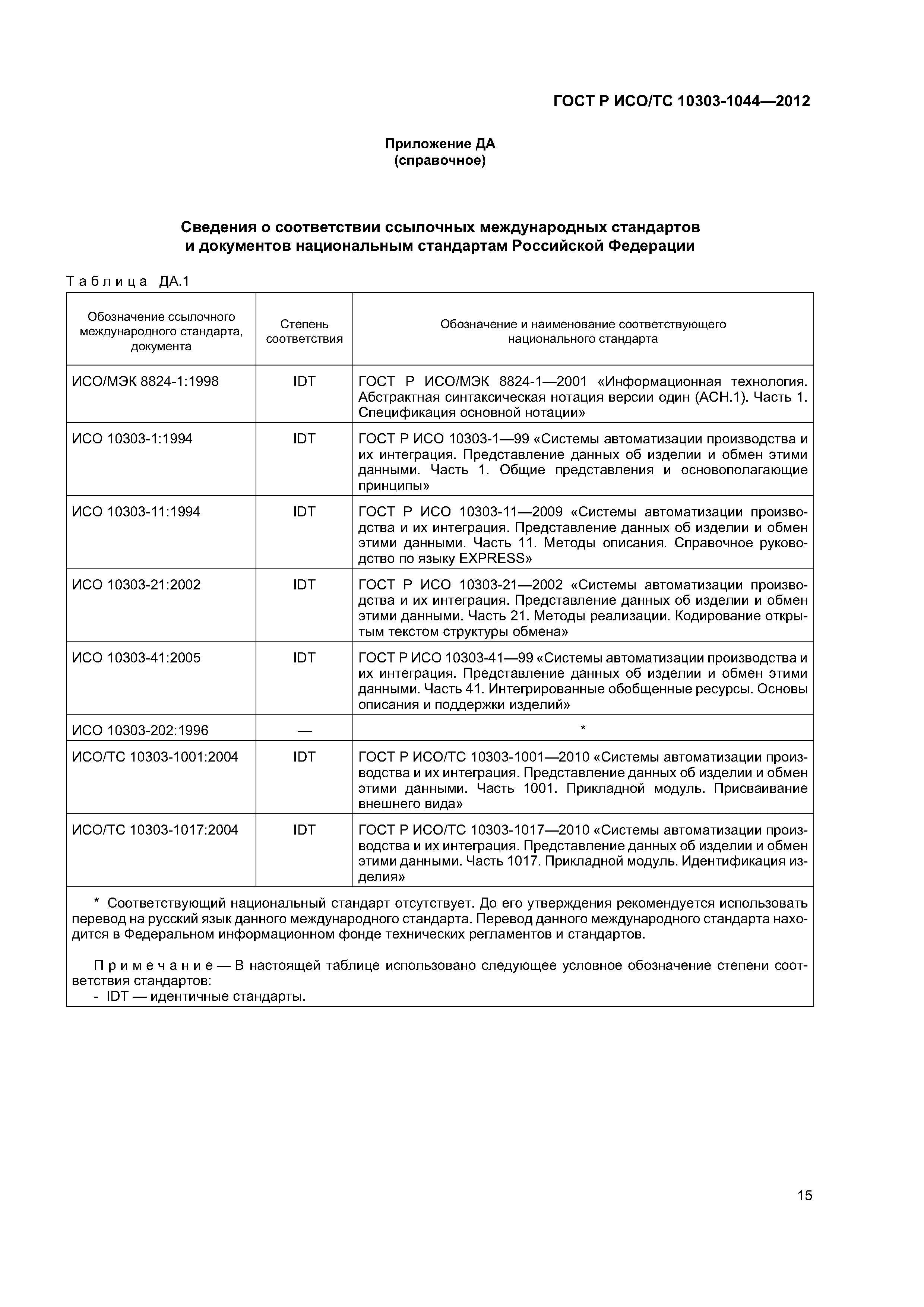 ГОСТ Р ИСО/ТС 10303-1044-2012