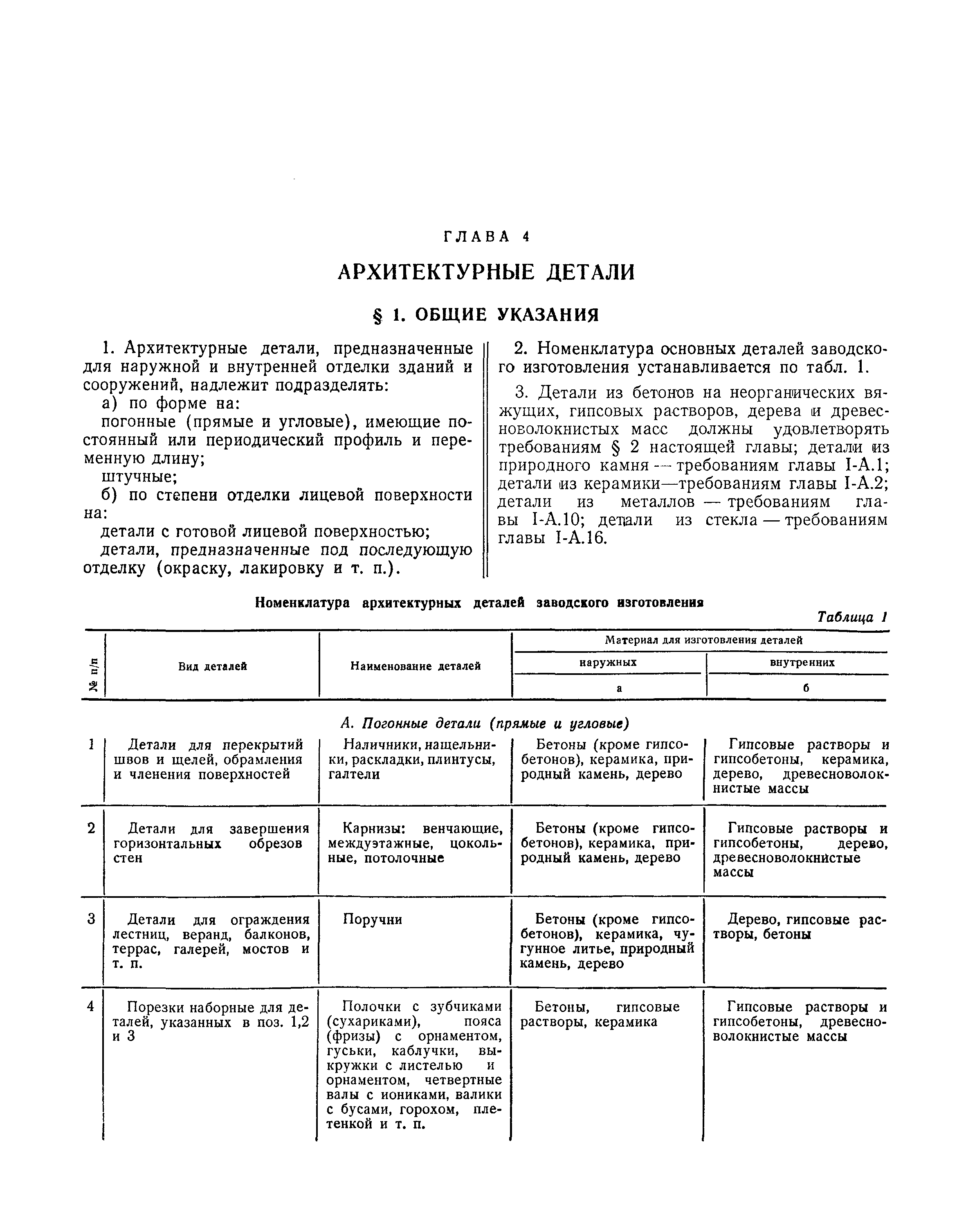 СНиП I-Б.4