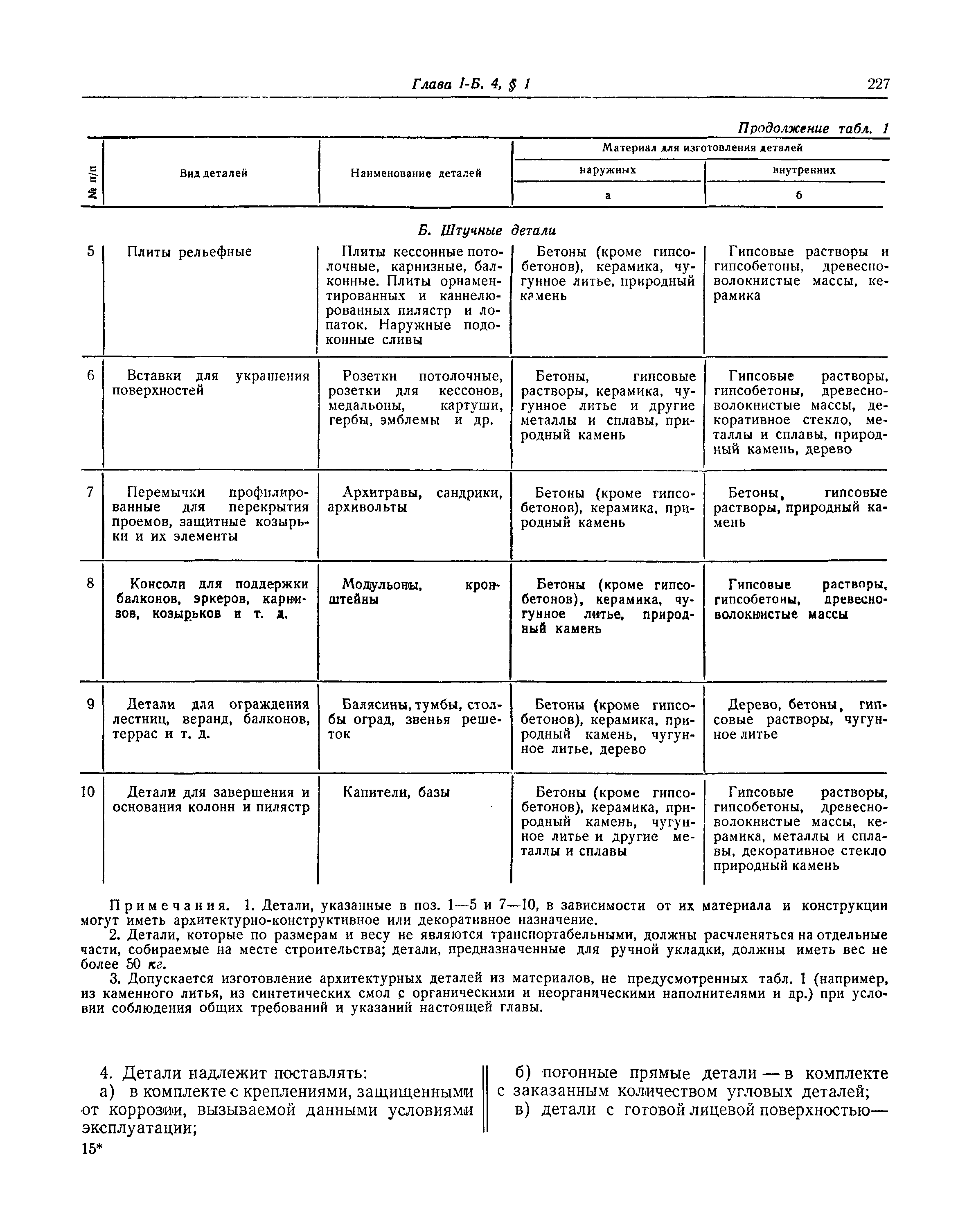 СНиП I-Б.4