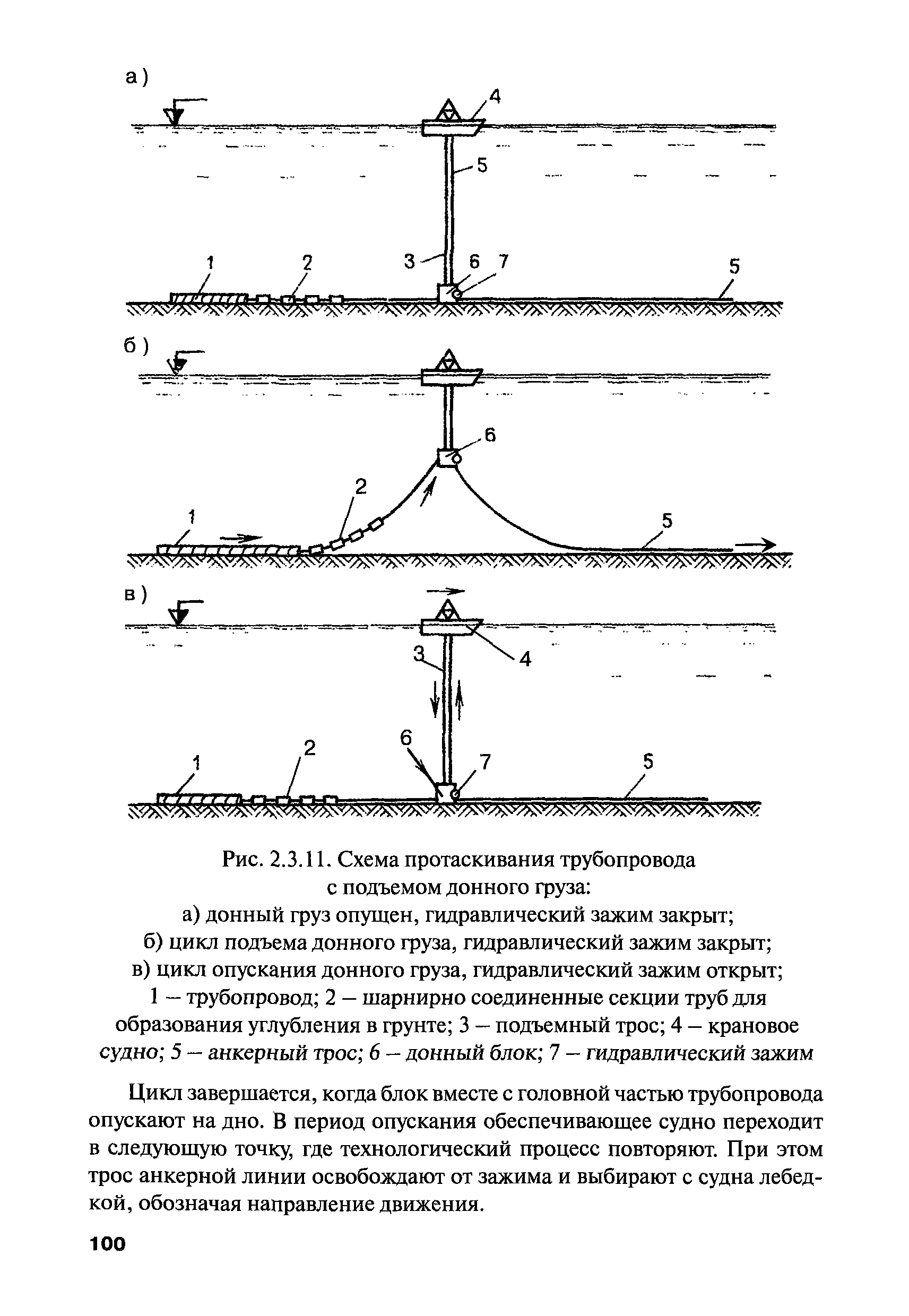 РПД ГПТР-2009