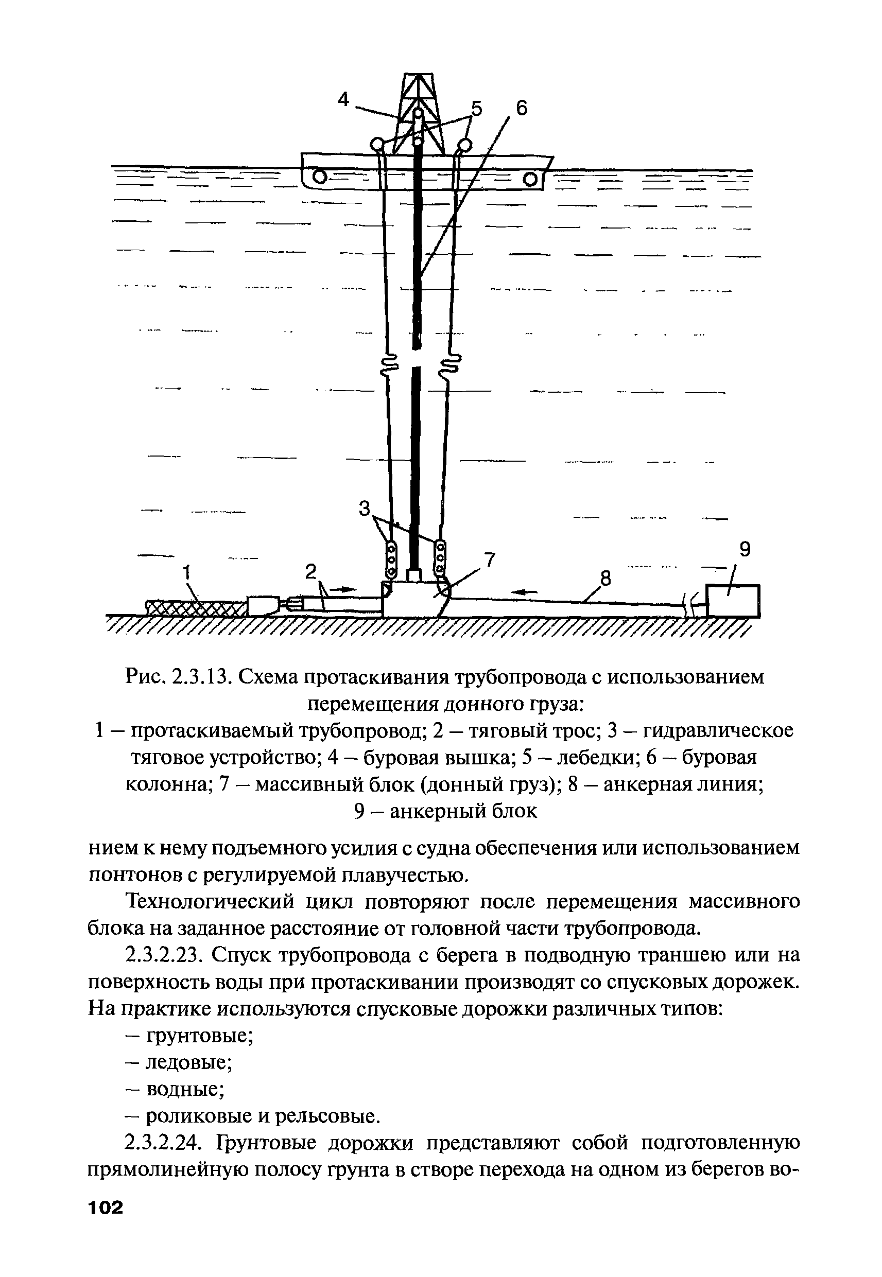 РПД ГПТР-2009