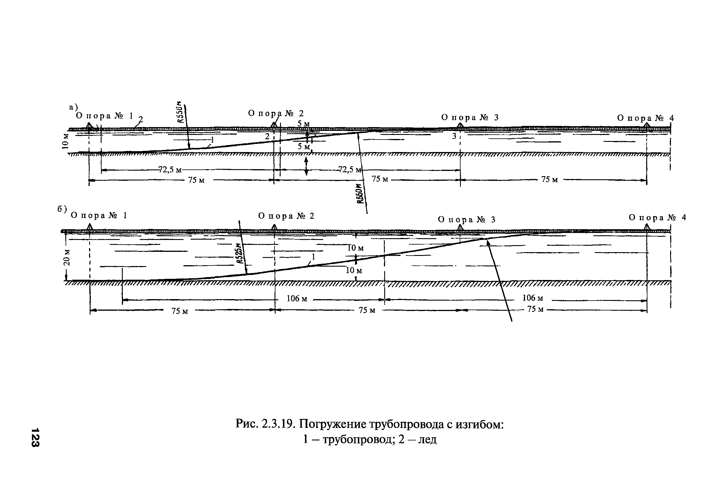 РПД ГПТР-2009