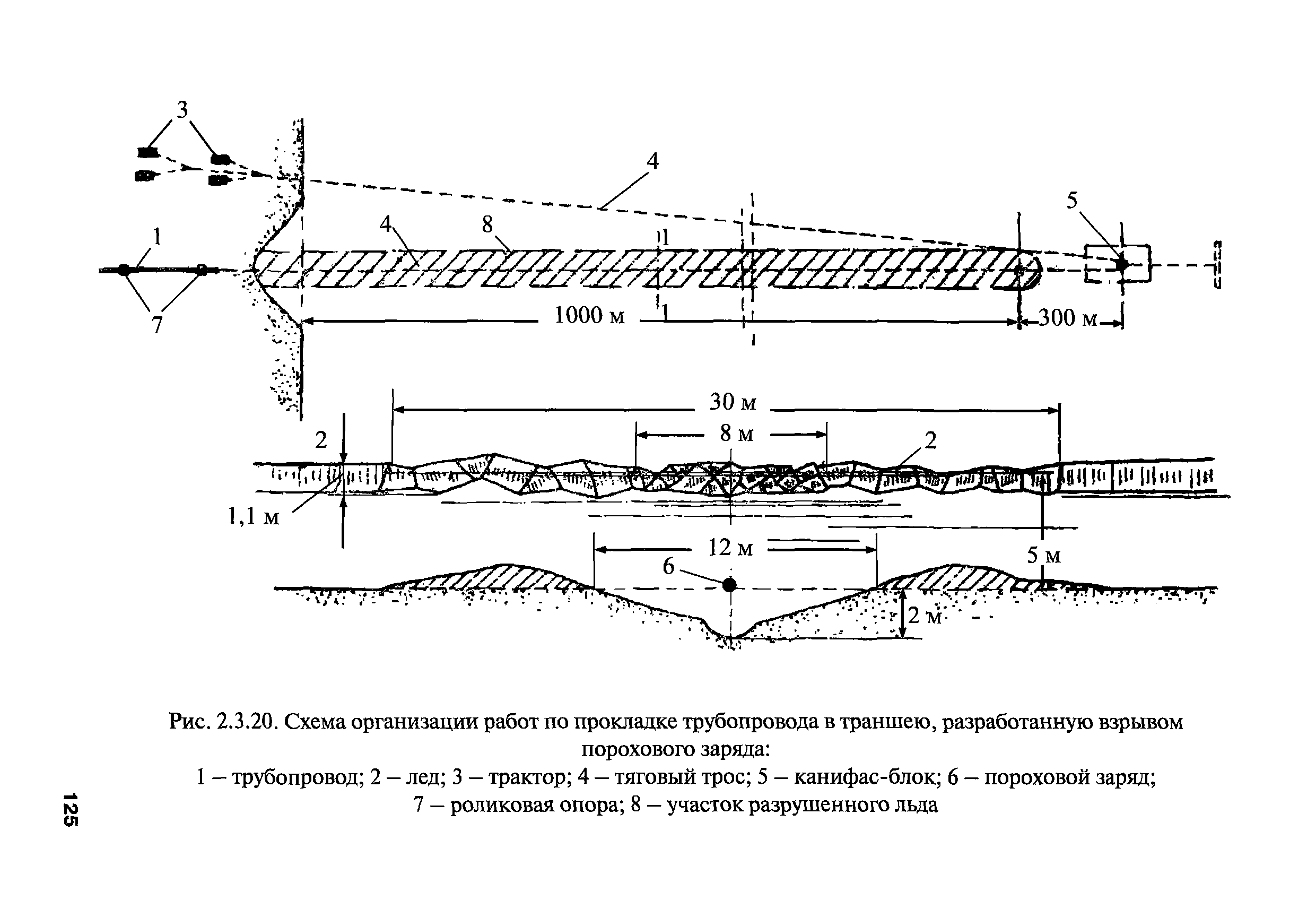 РПД ГПТР-2009