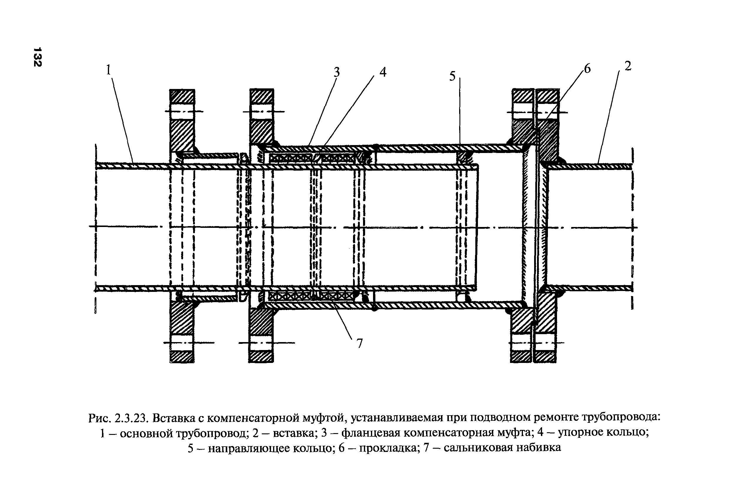 РПД ГПТР-2009