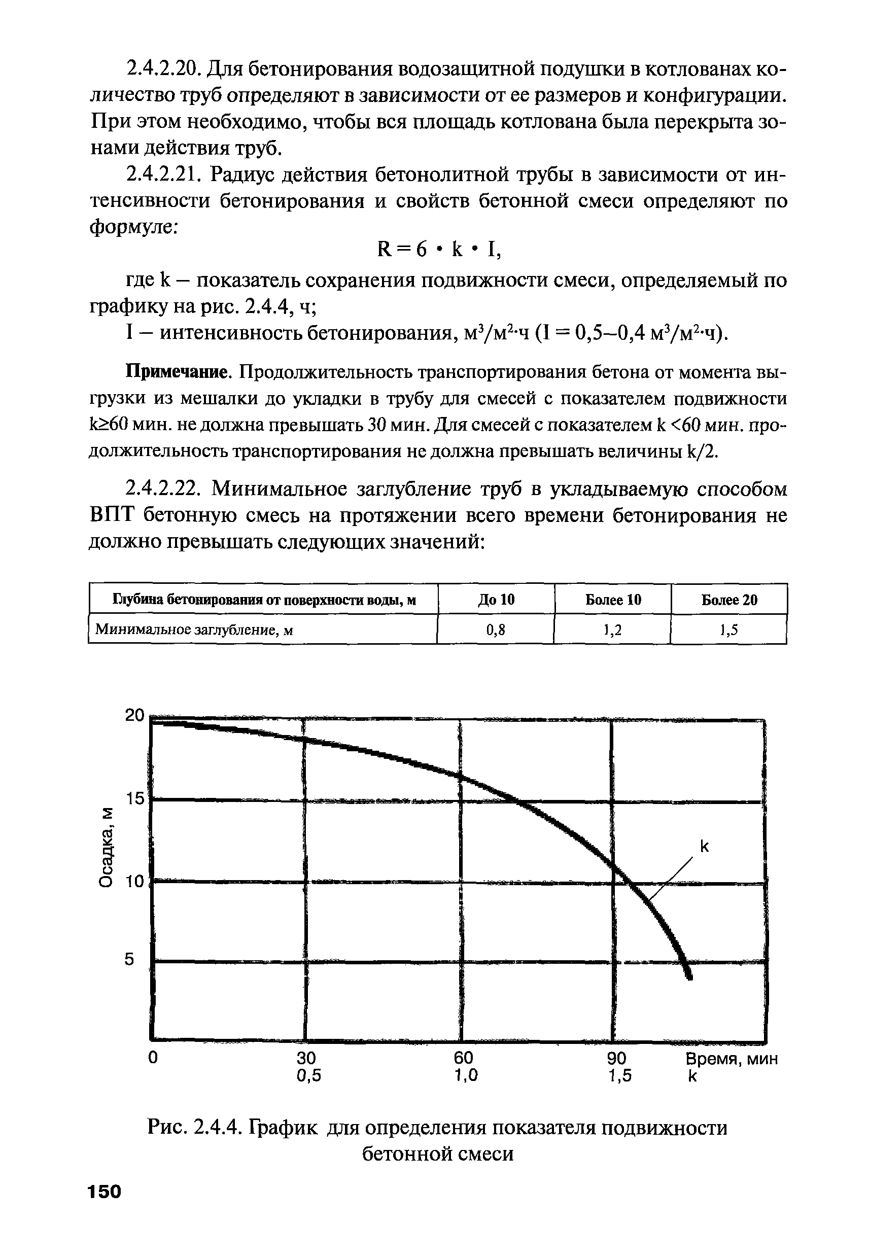 РПД ГПТР-2009