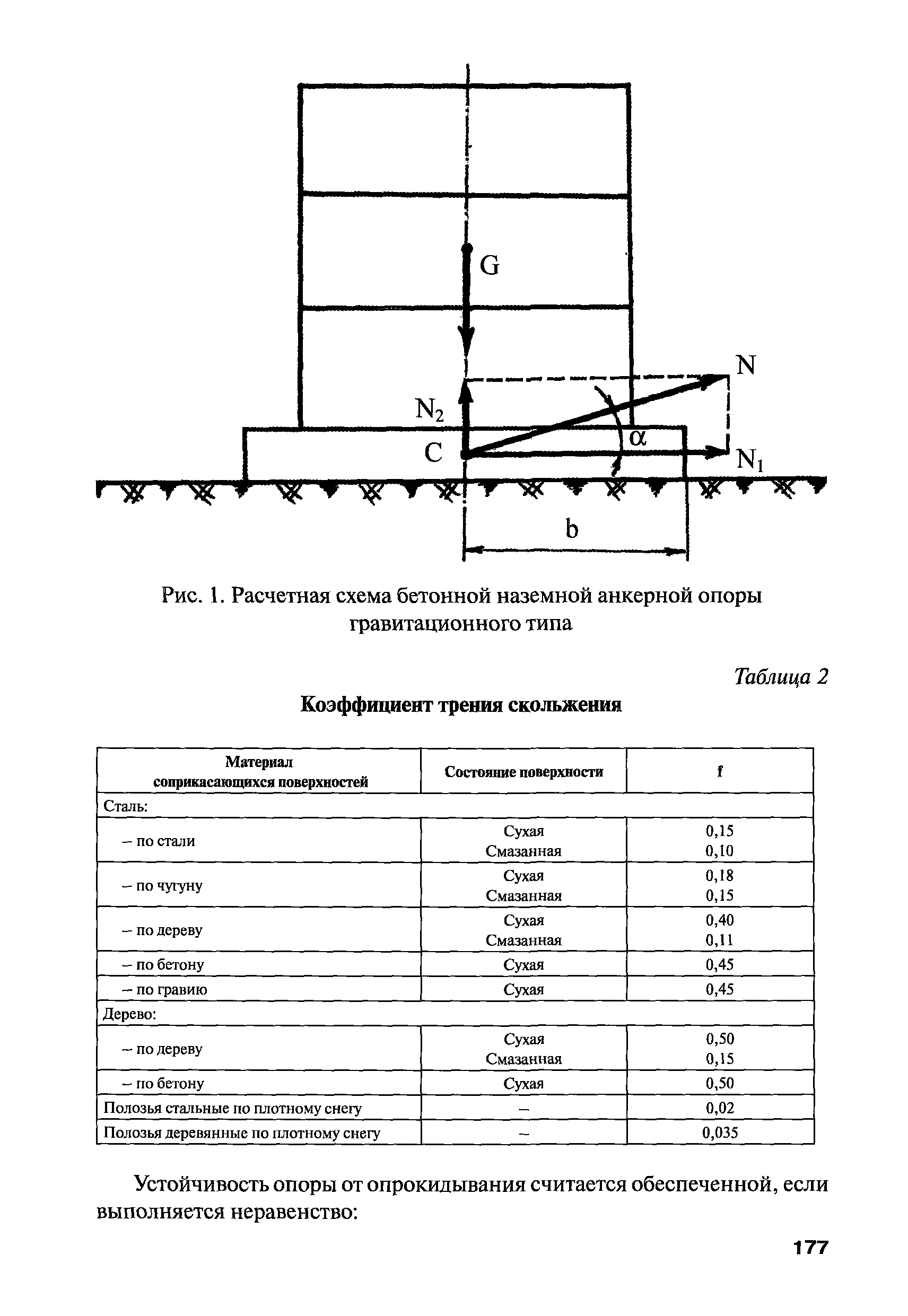 РПД ГПТР-2009