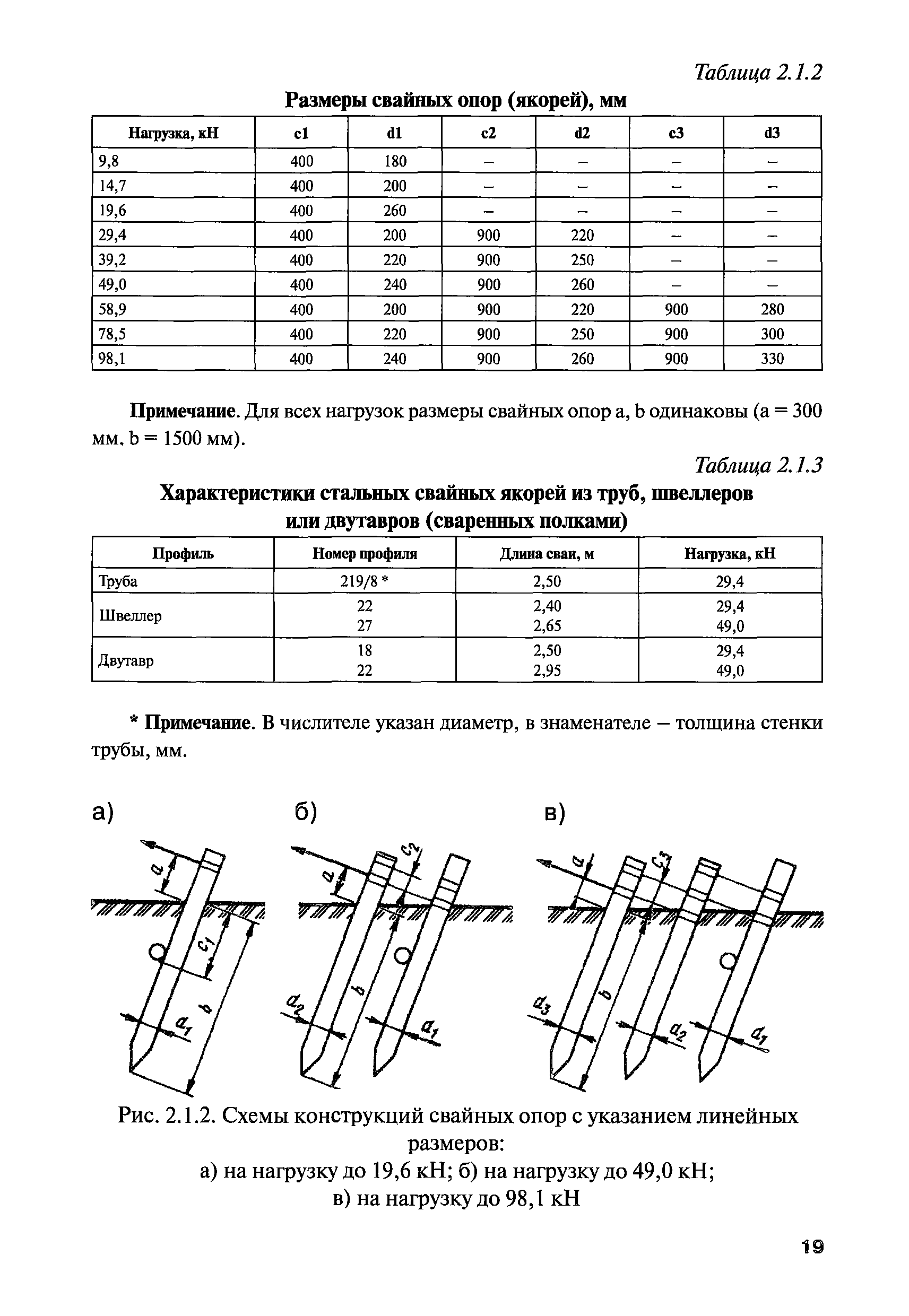 РПД ГПТР-2009