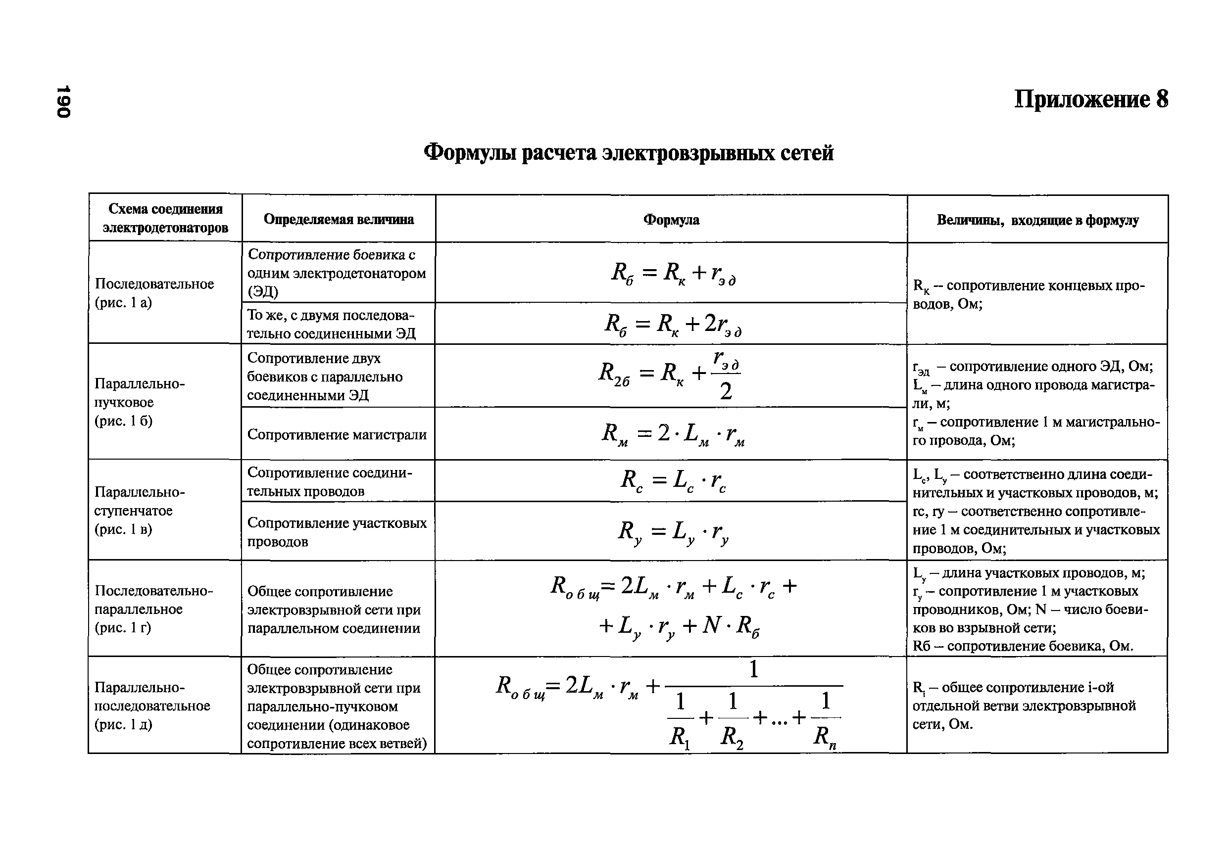 РПД ГПТР-2009