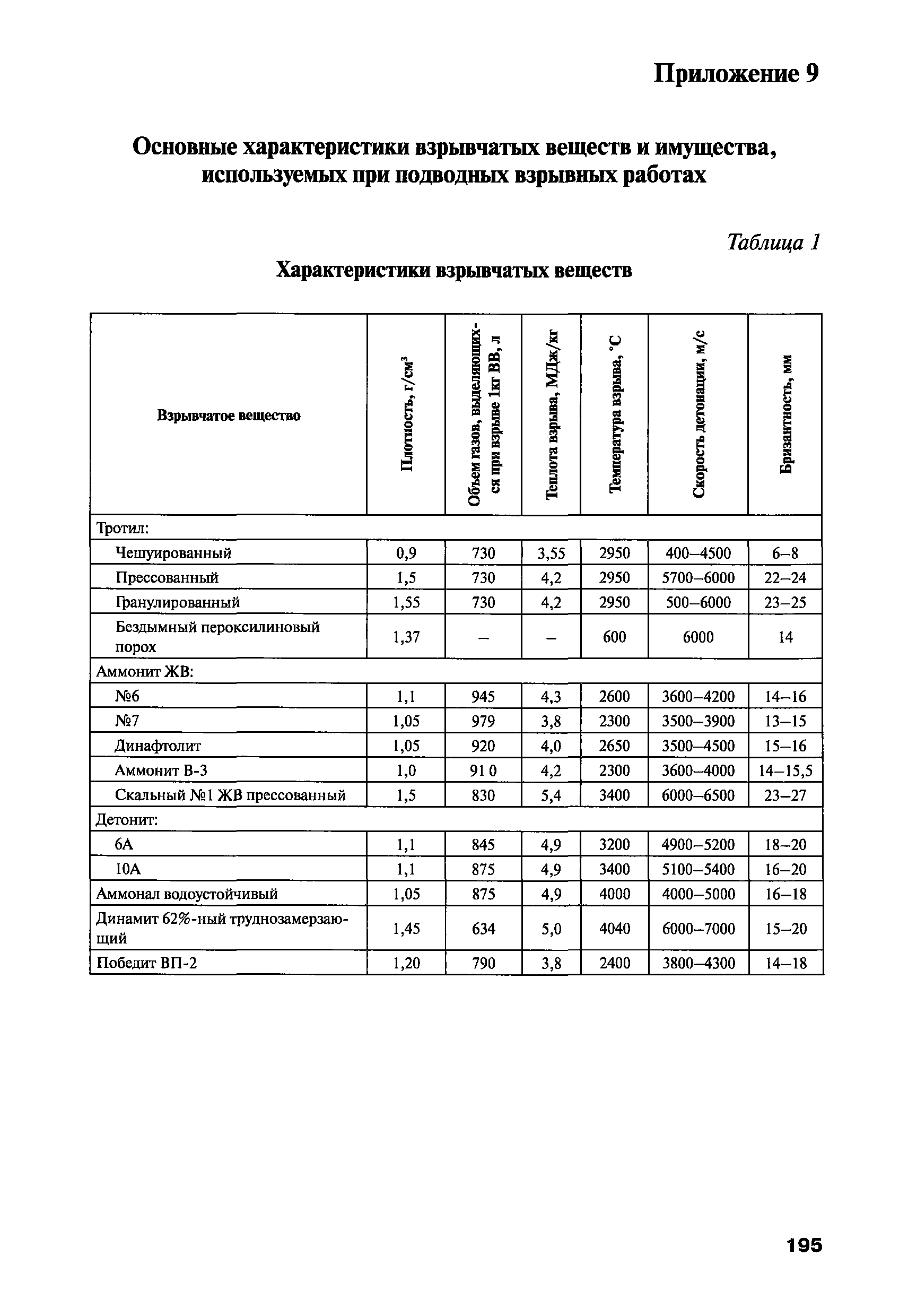 РПД ГПТР-2009