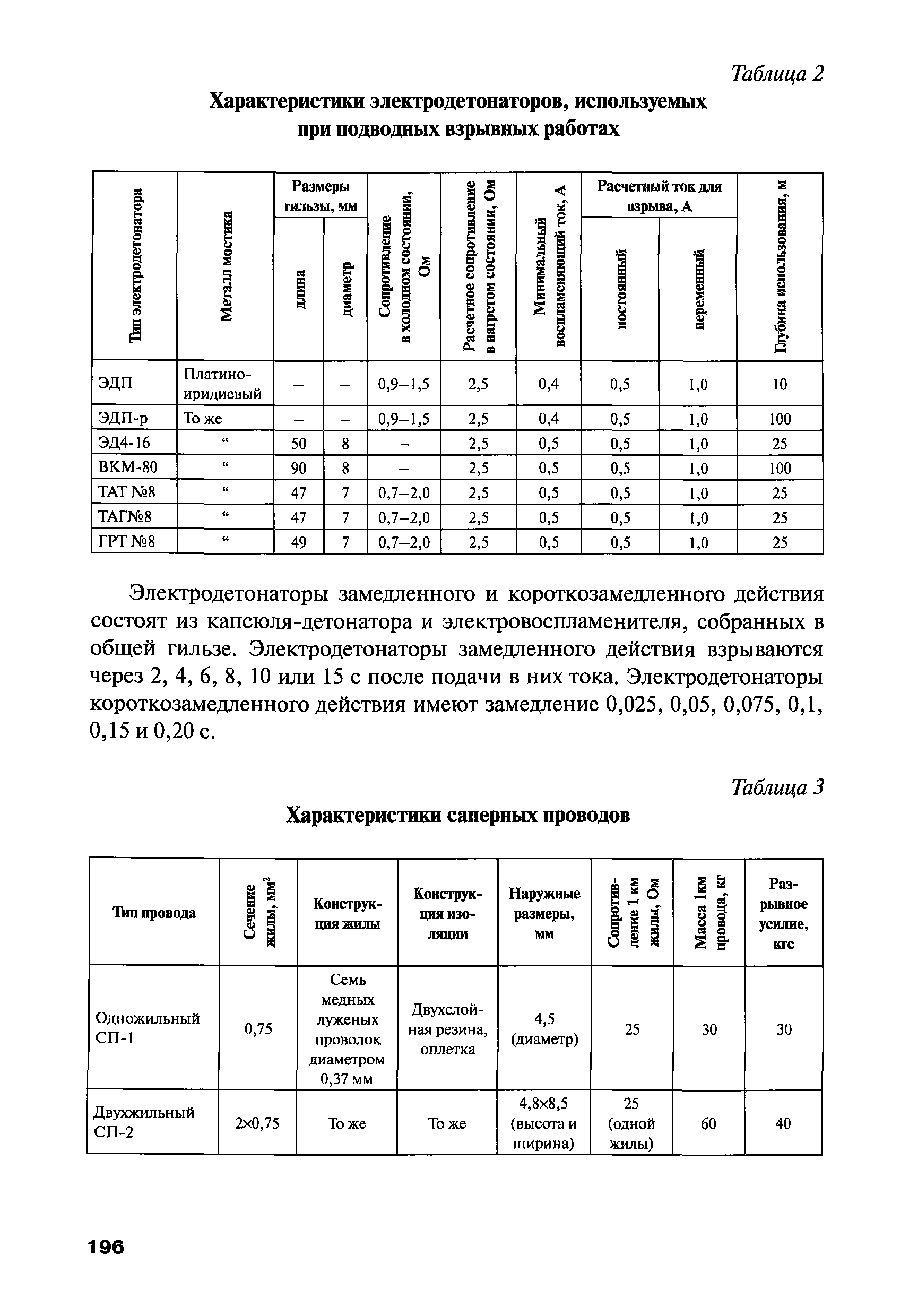 РПД ГПТР-2009