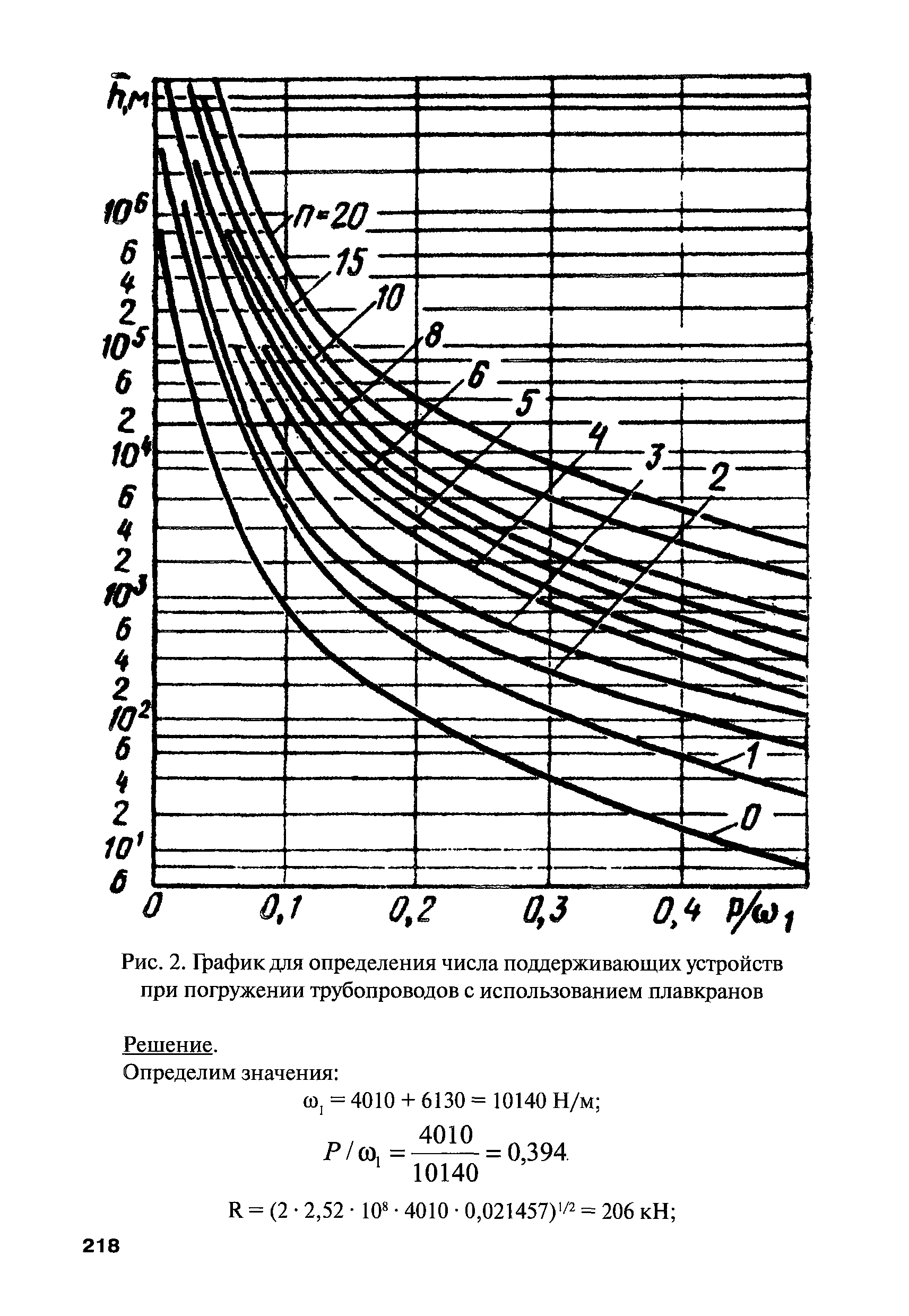 РПД ГПТР-2009