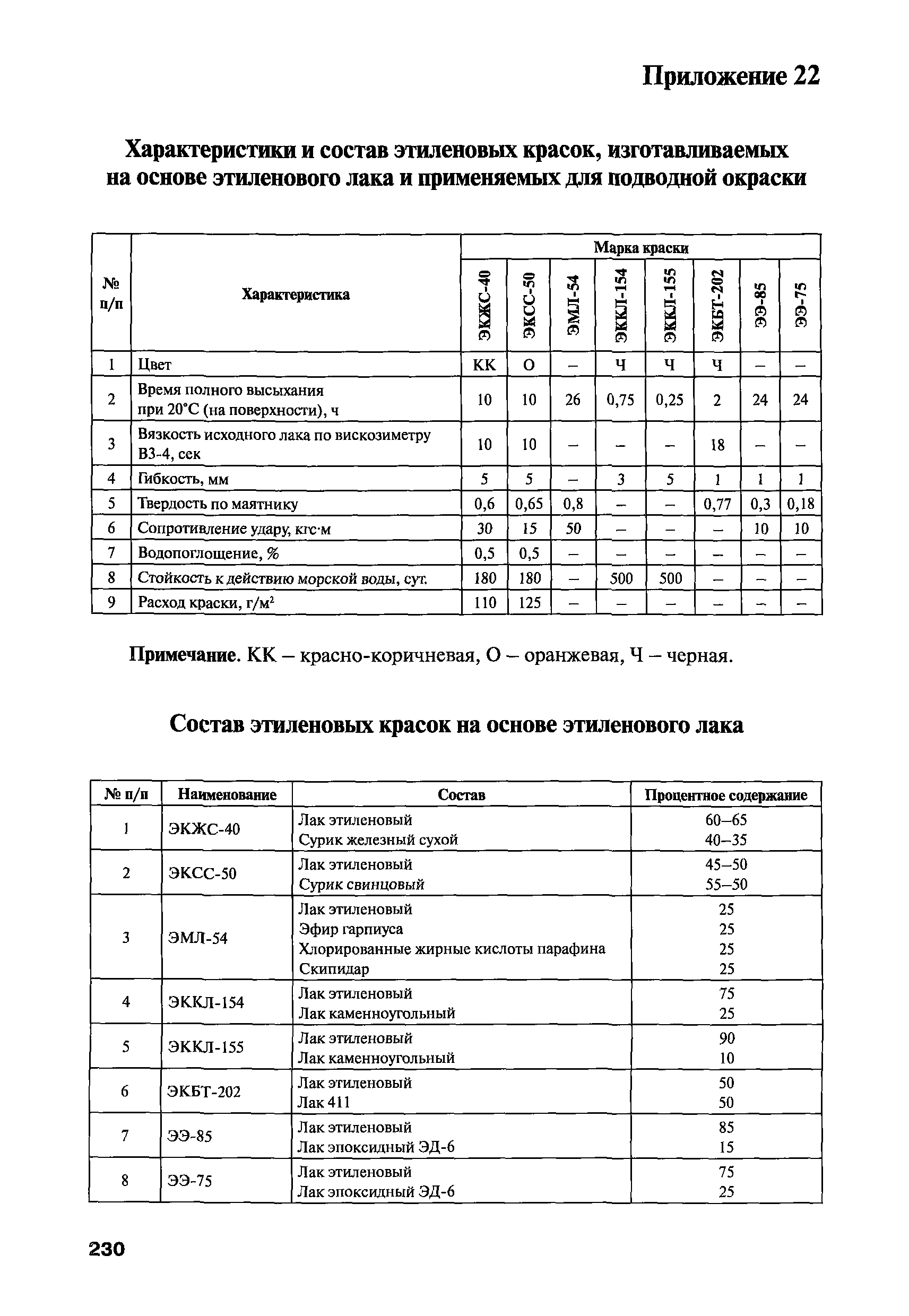 РПД ГПТР-2009